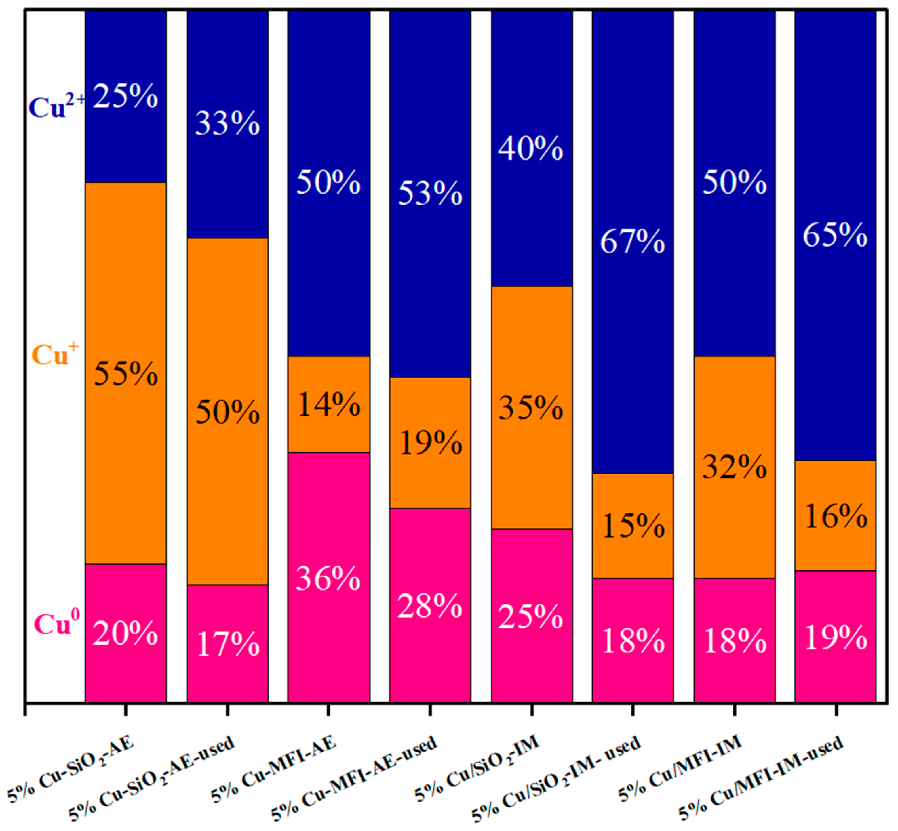 Catalysts 14 00297 g009