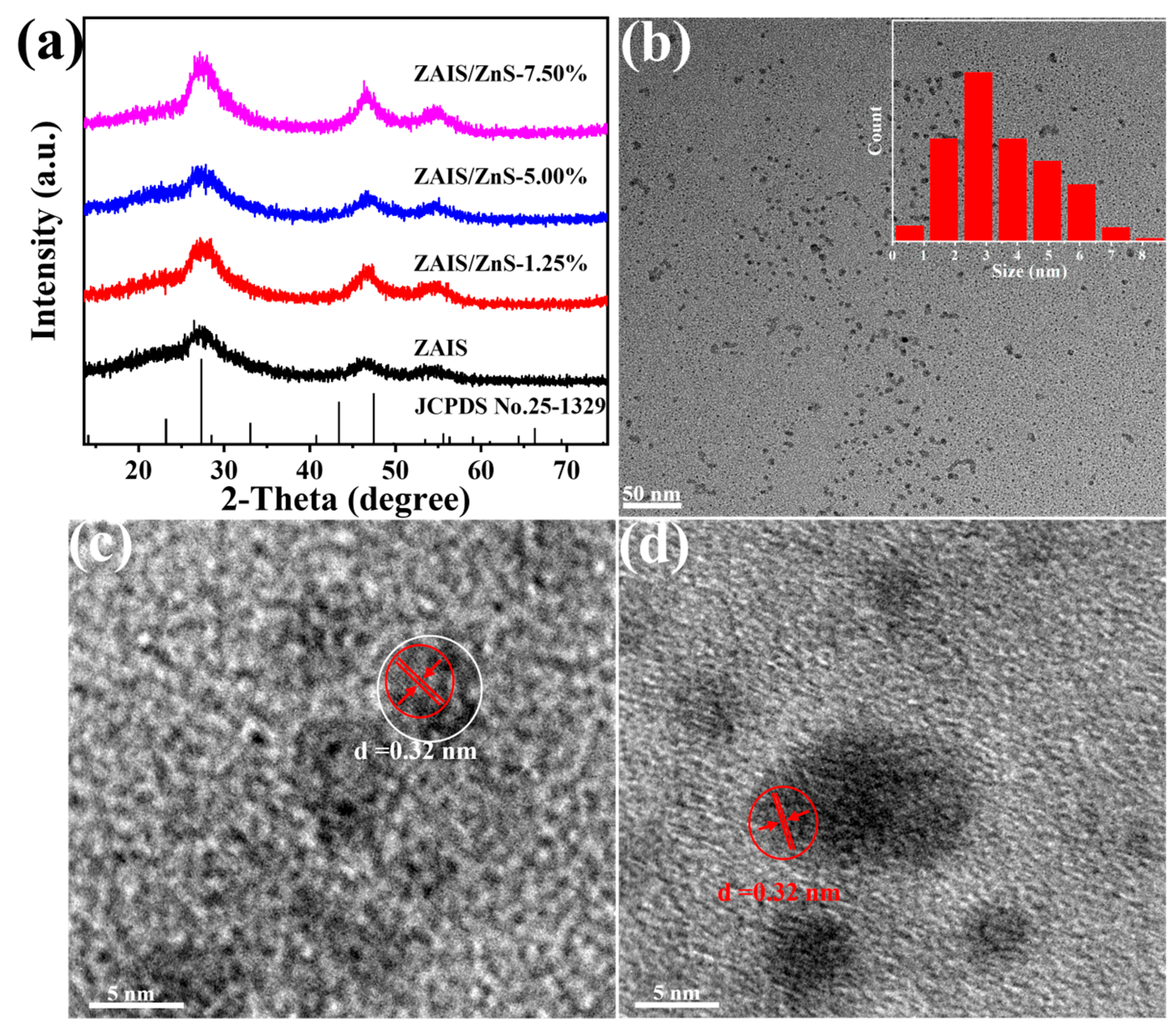 Catalysts 14 00298 g001