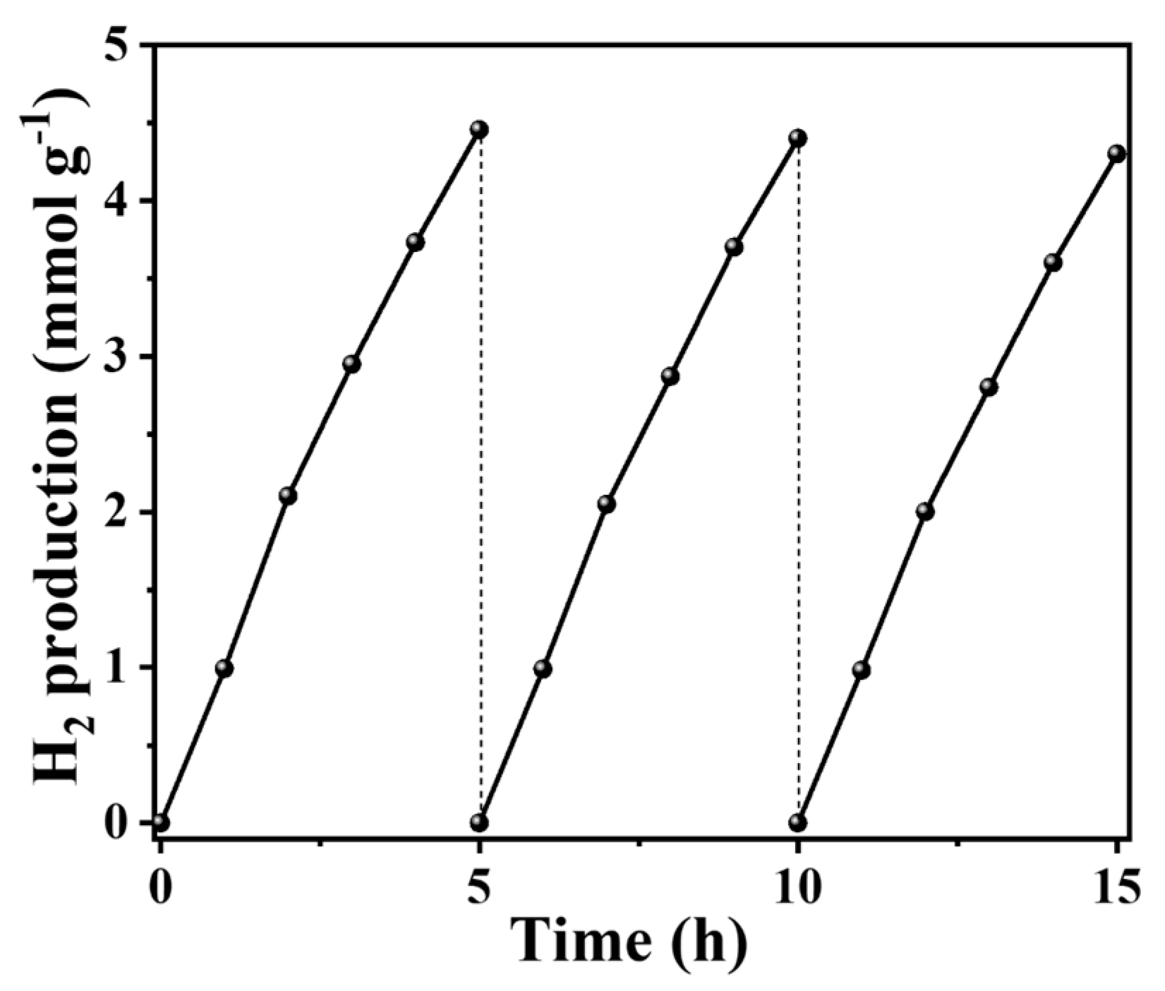 Catalysts 14 00298 g004