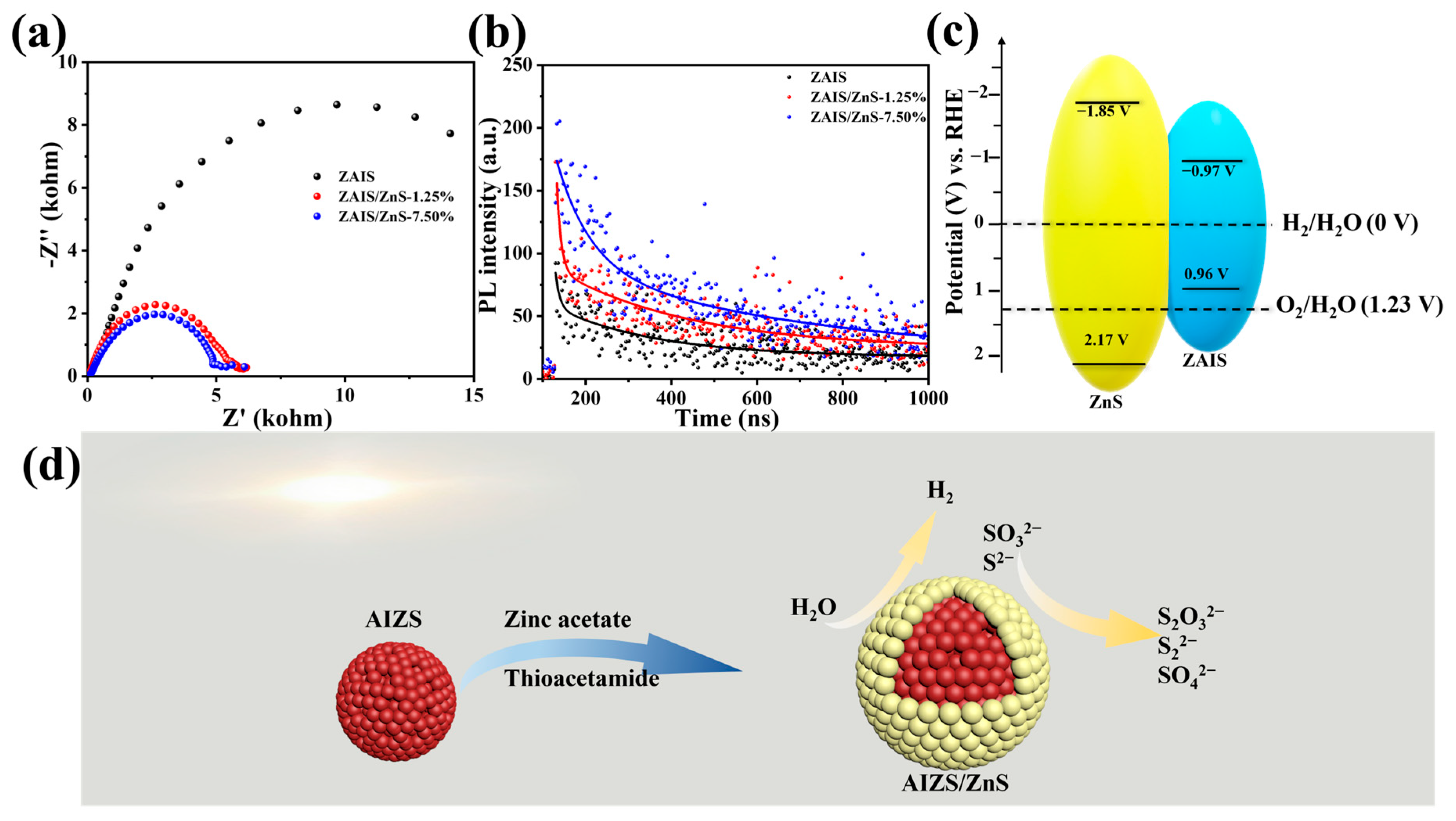 Catalysts 14 00298 g005