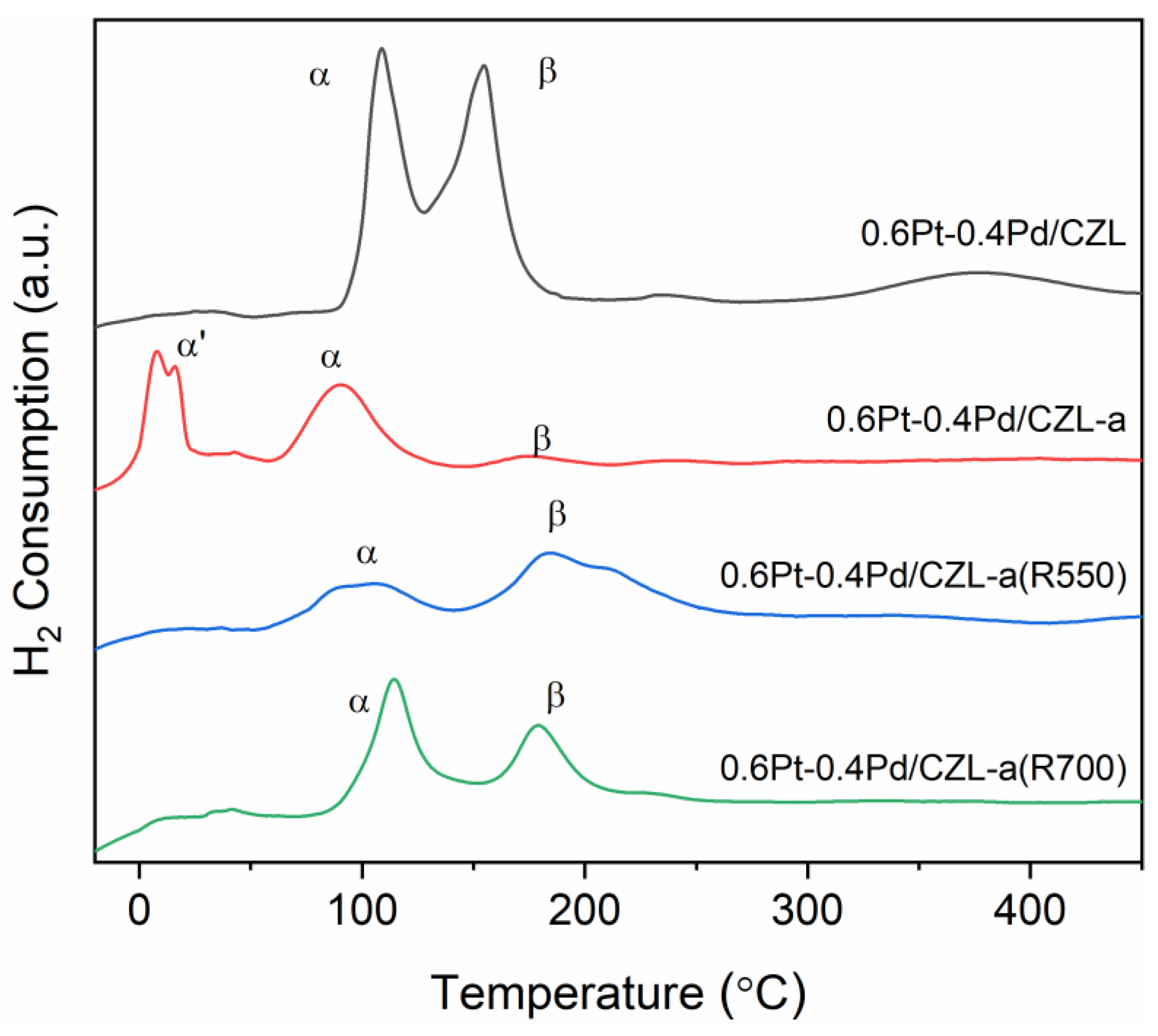 Catalysts 14 00299 g007