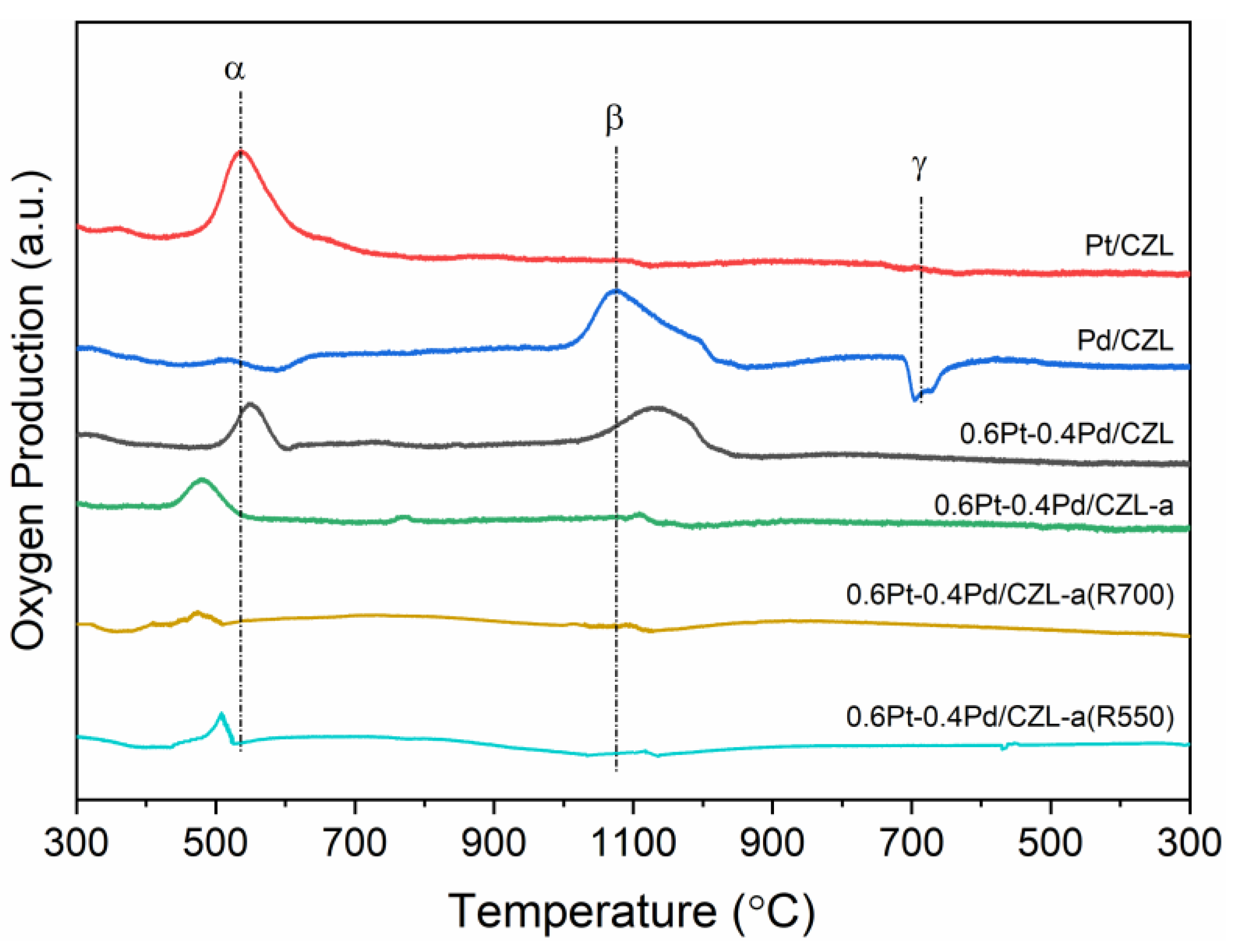 Catalysts 14 00299 g008