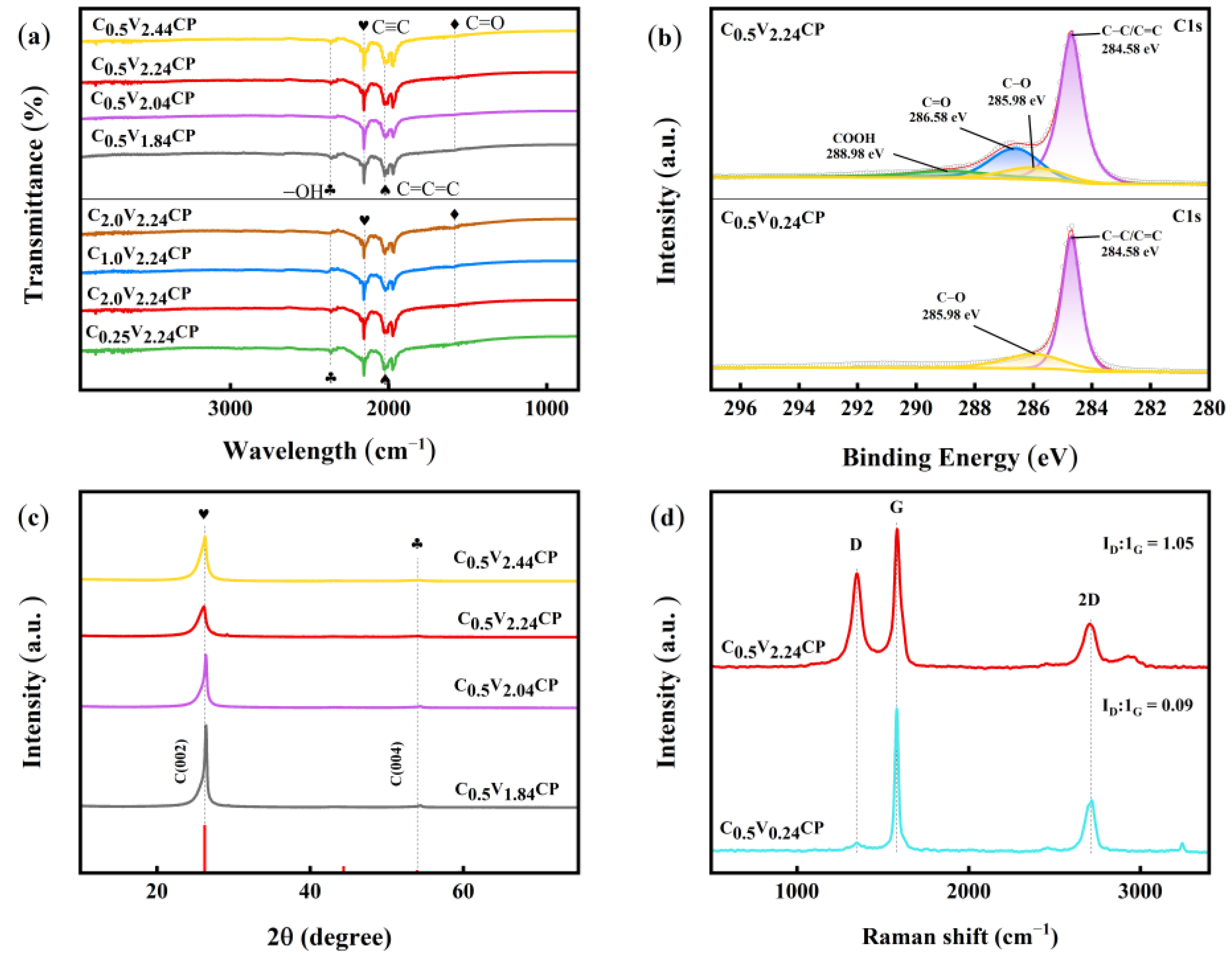Catalysts 14 00300 g002