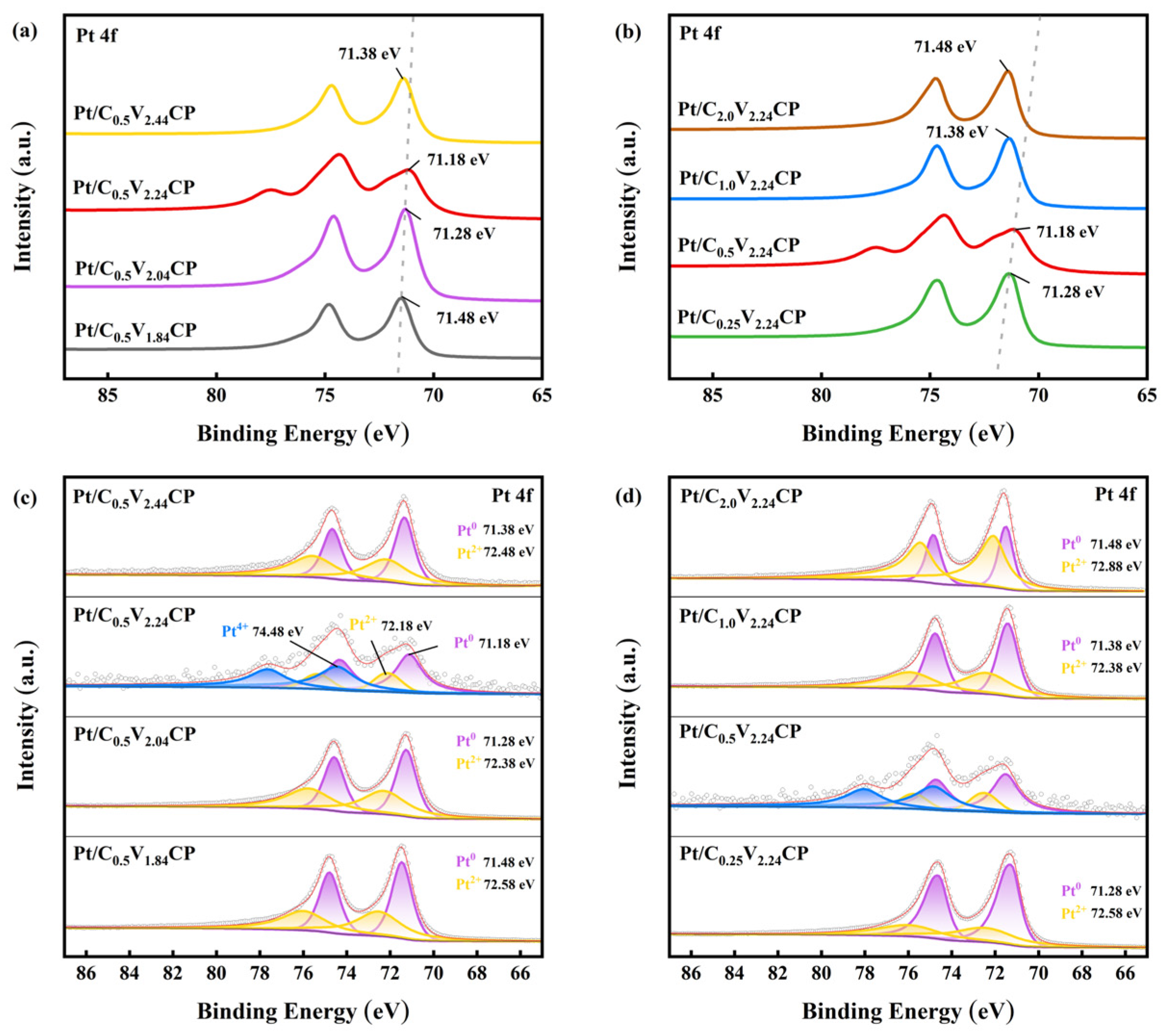 Catalysts 14 00300 g004