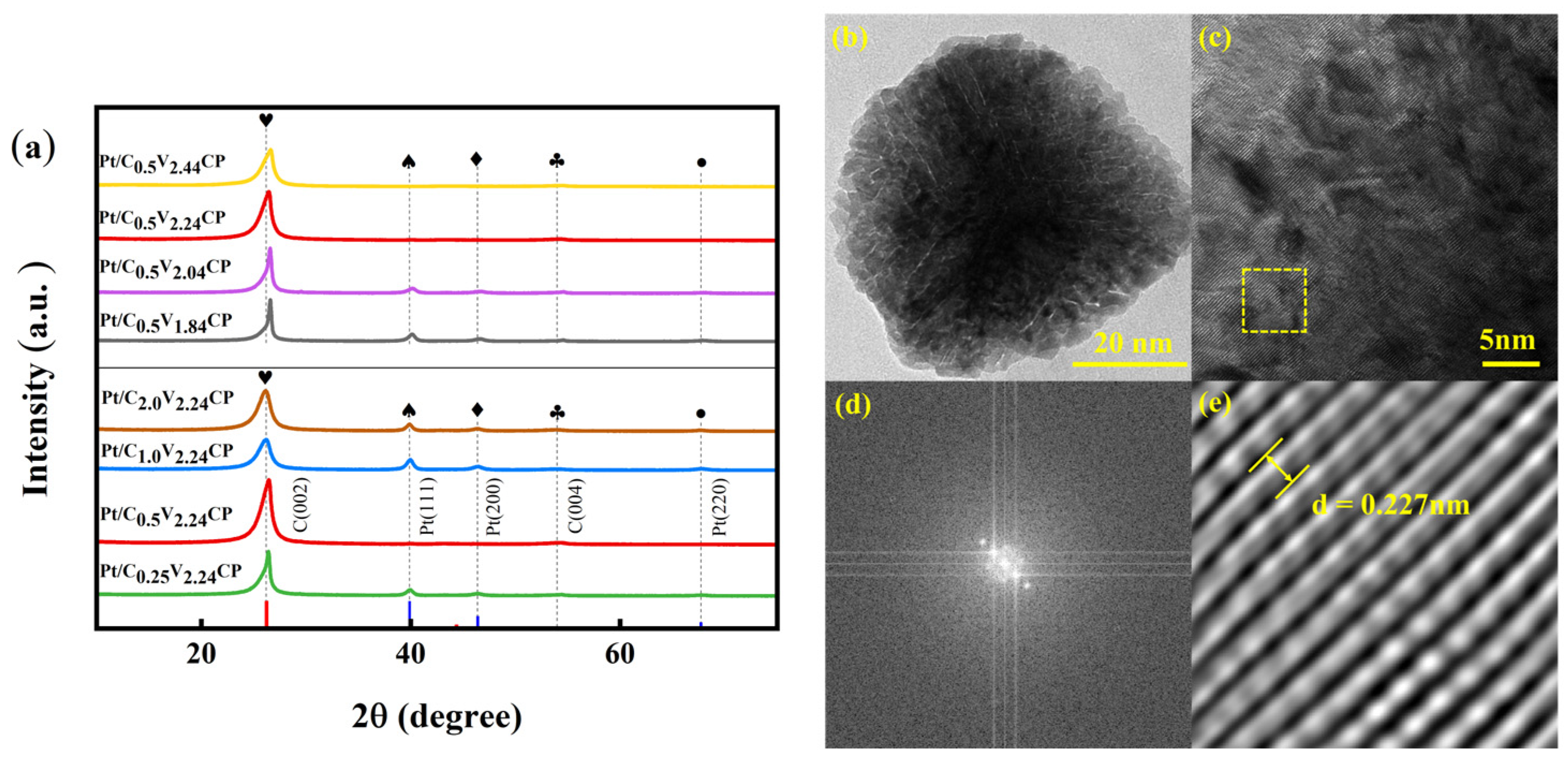 Catalysts 14 00300 g006