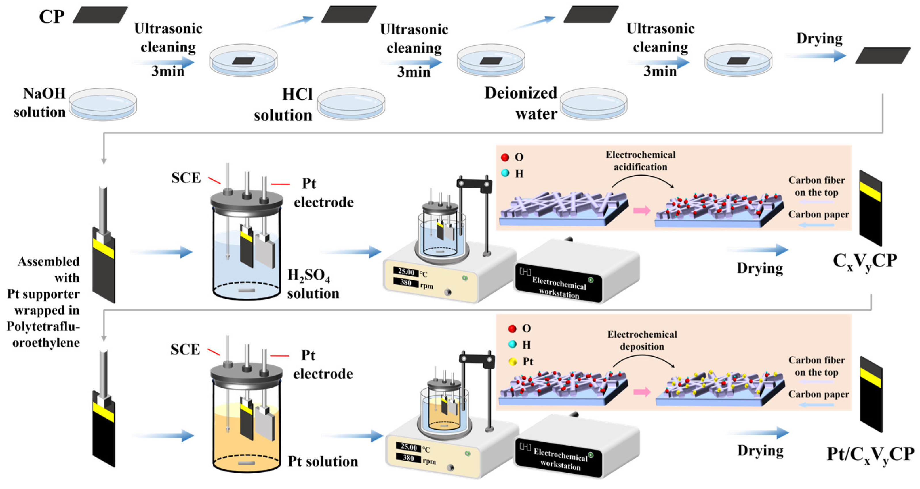 Catalysts 14 00300 g010