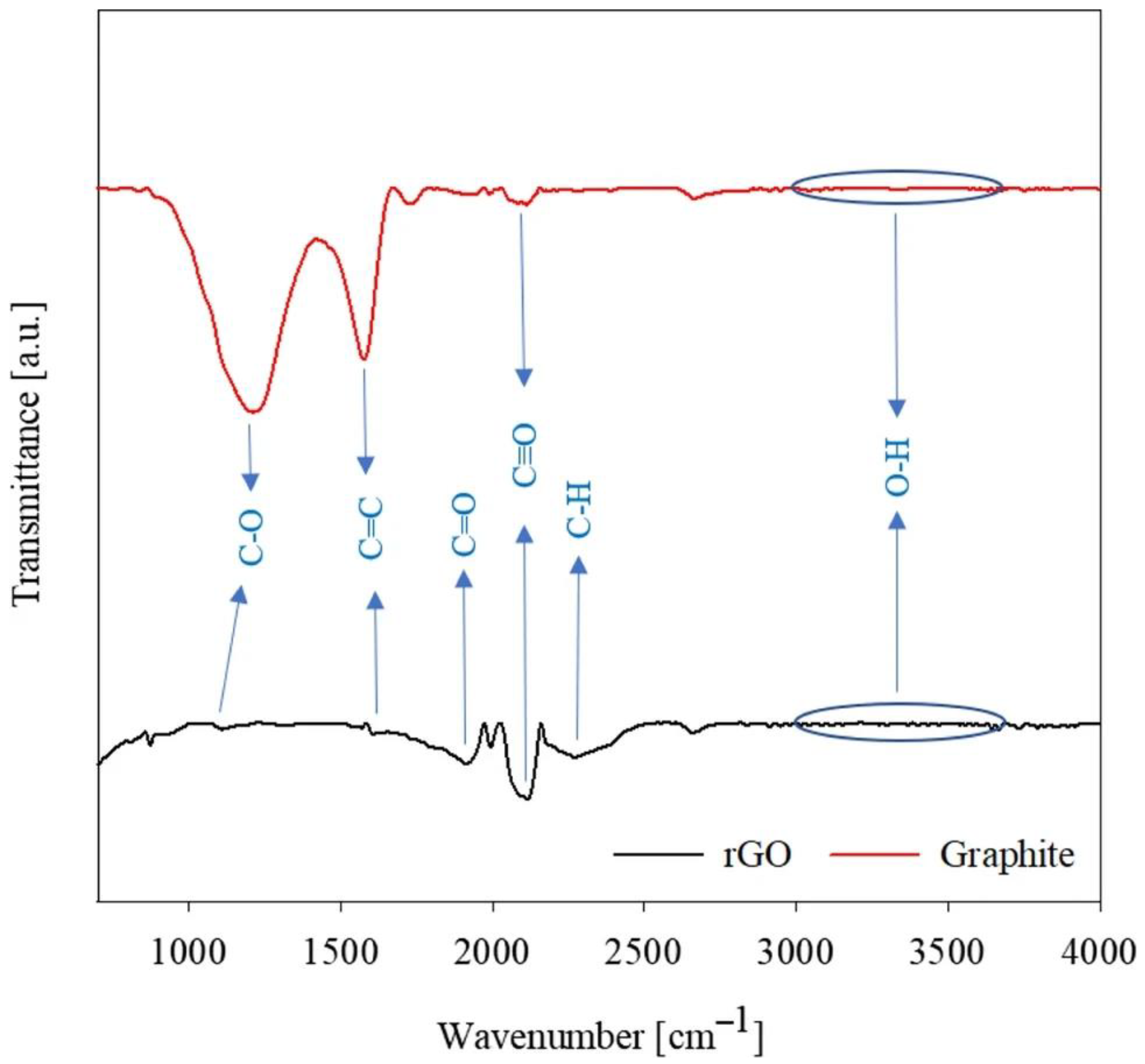 Catalysts 14 00303 g003