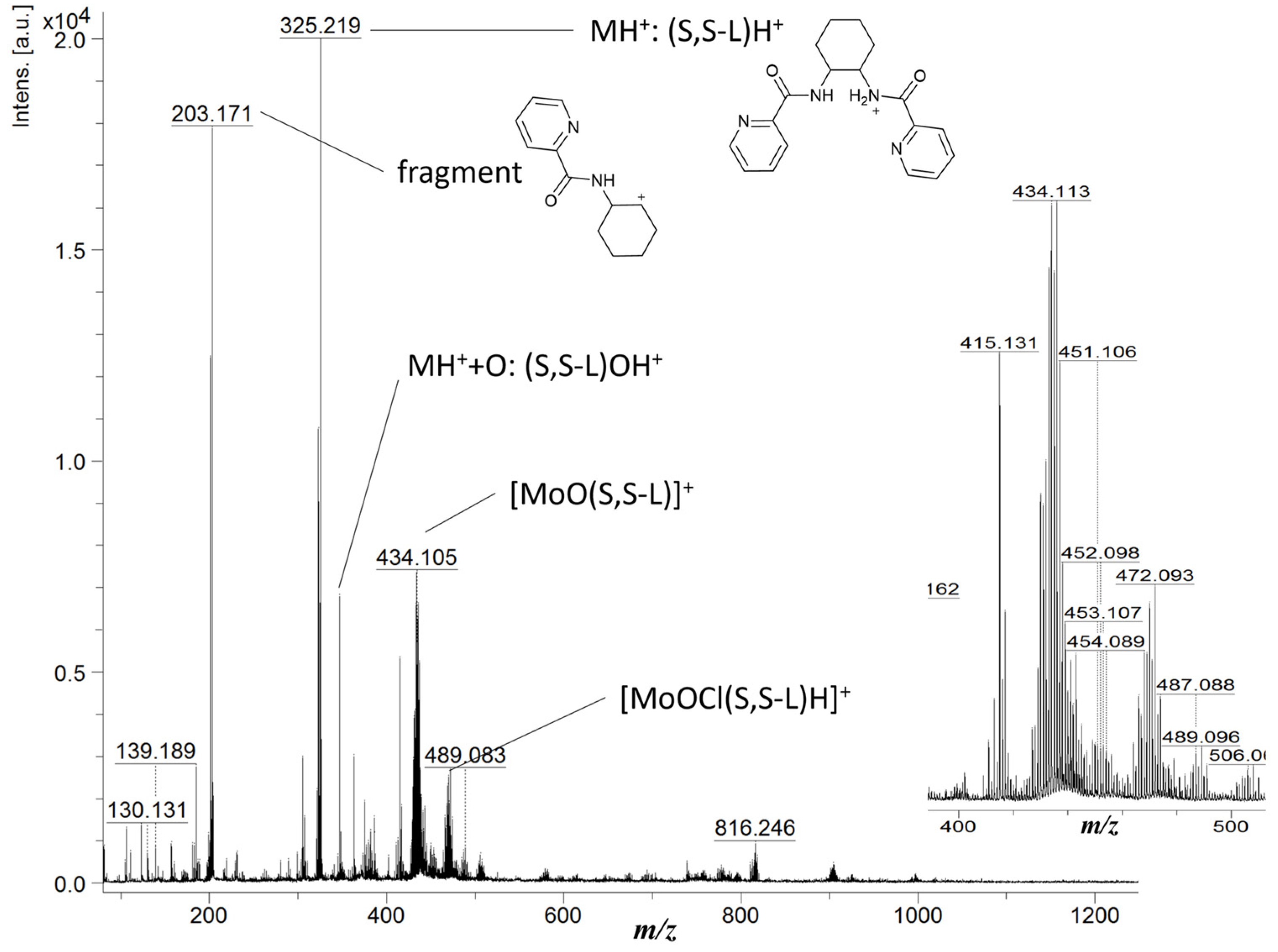 Catalysts 14 00305 g004