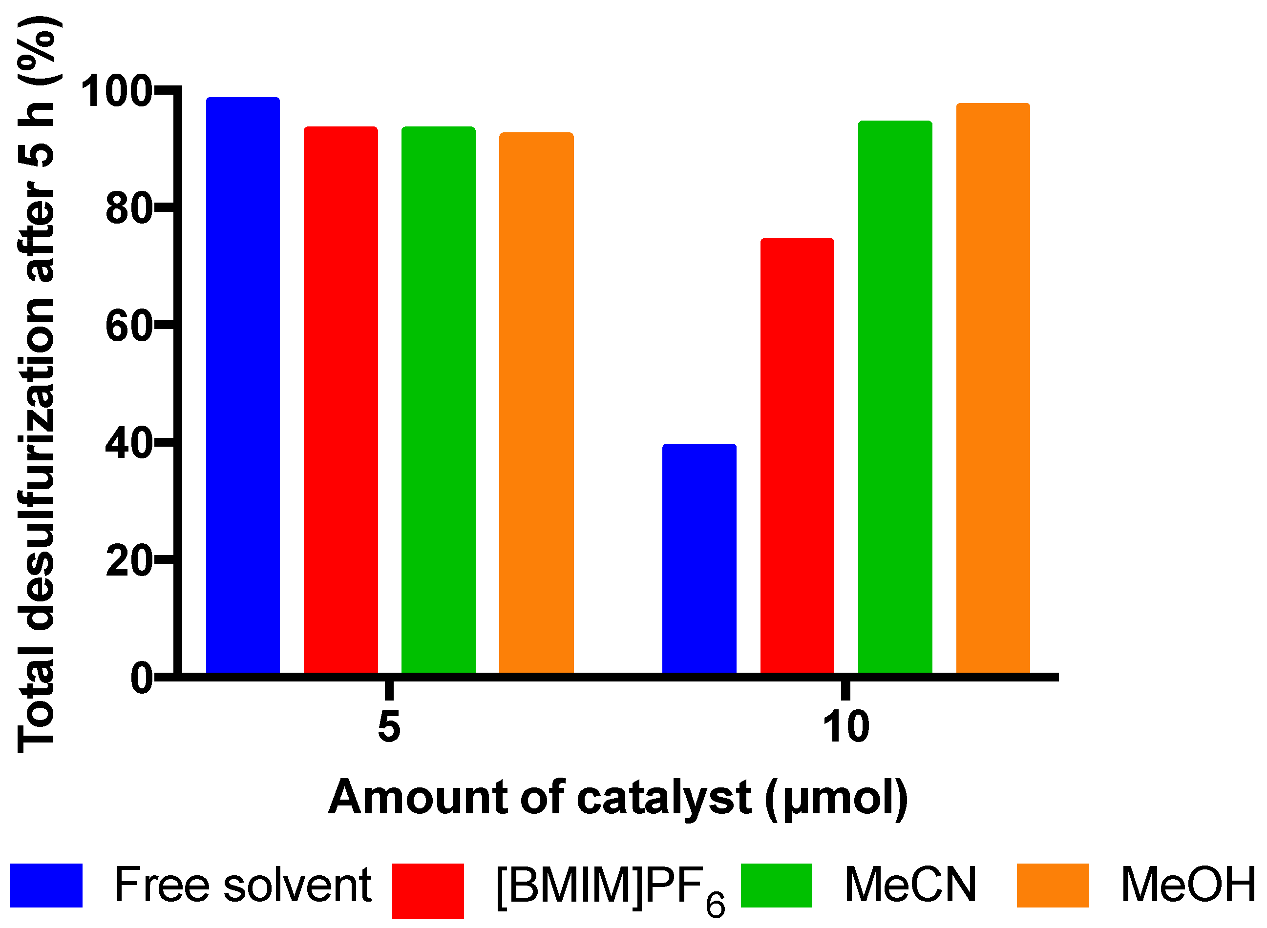 Catalysts 14 00305 g007