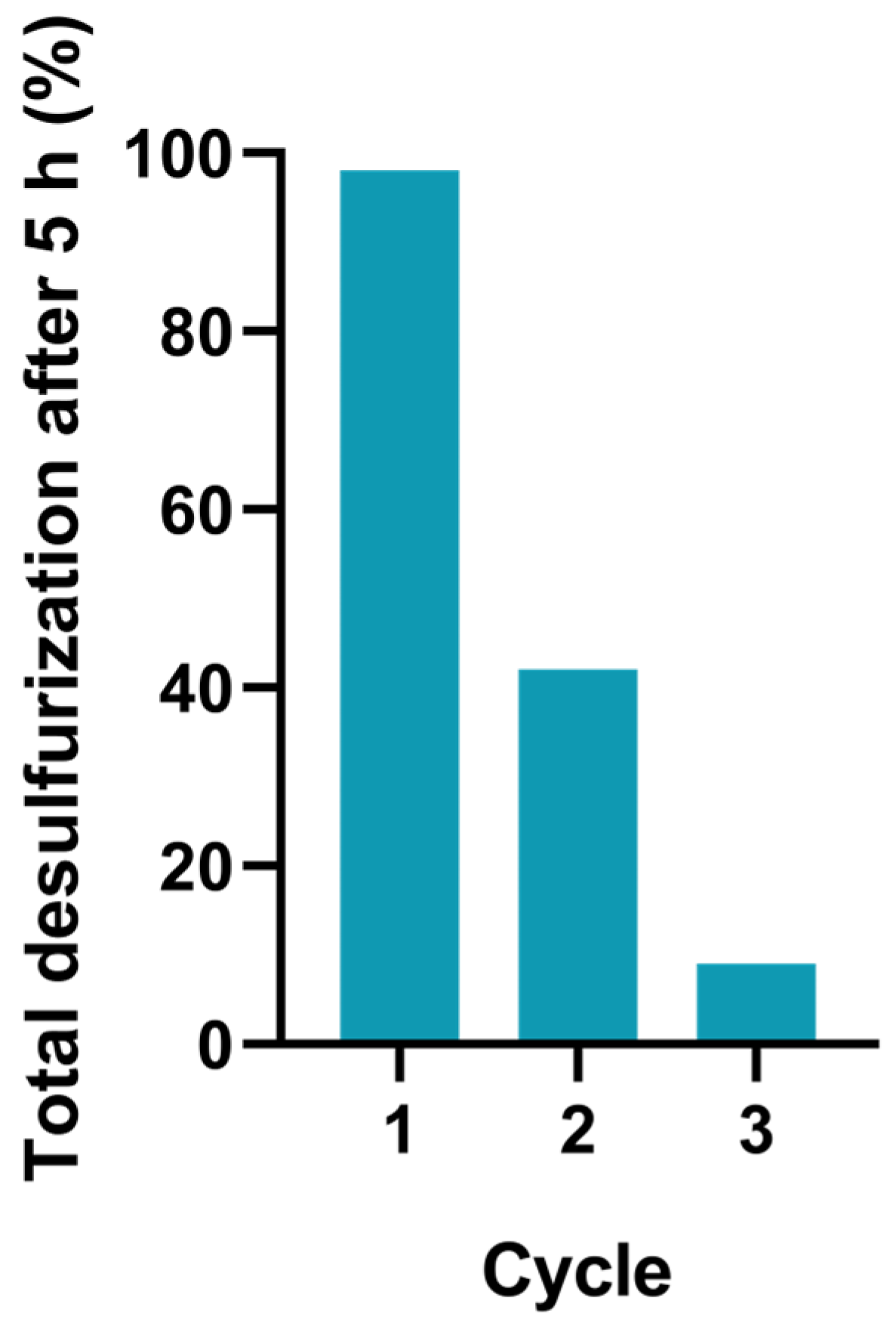 Catalysts 14 00305 g009