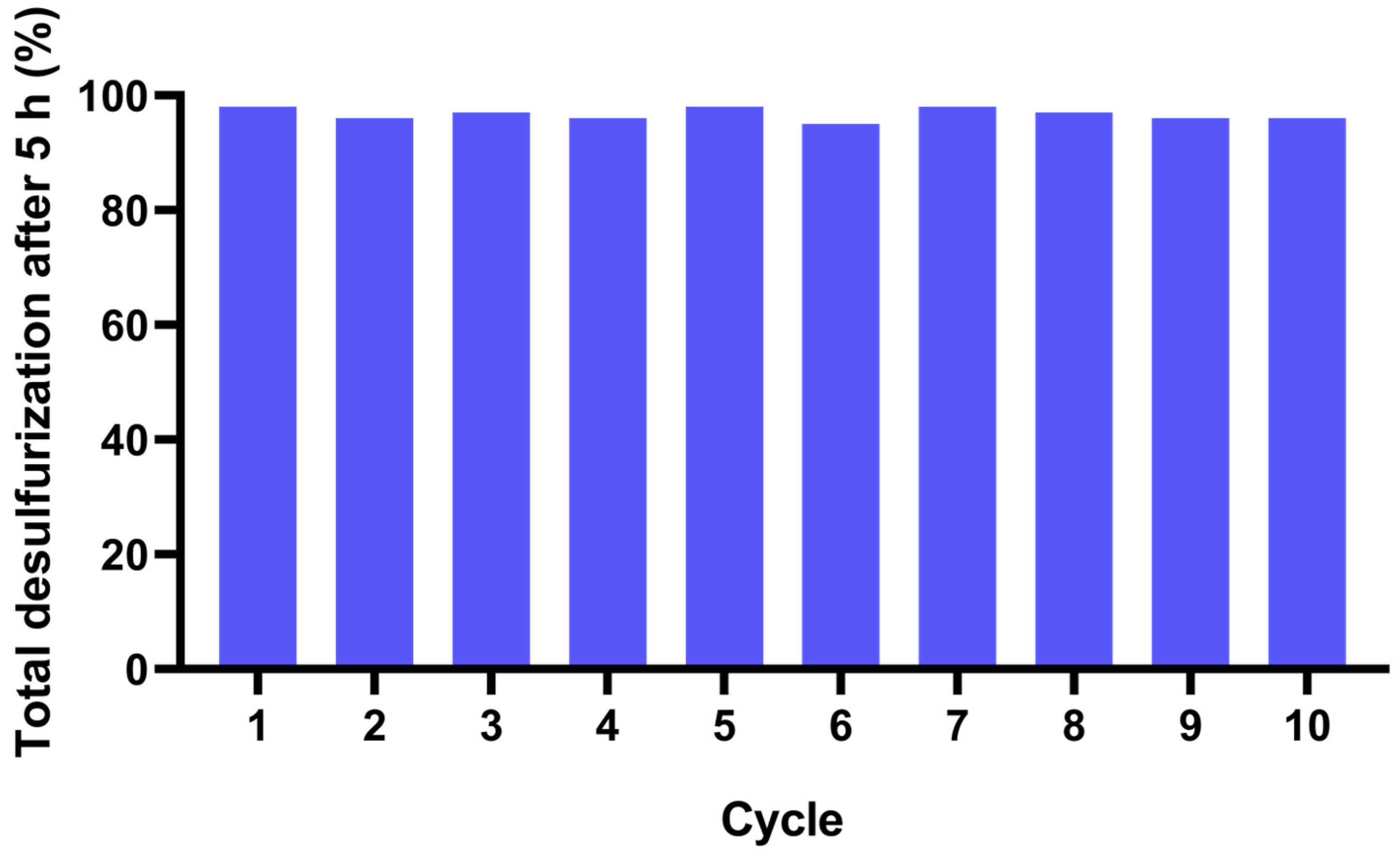 Catalysts 14 00305 g011