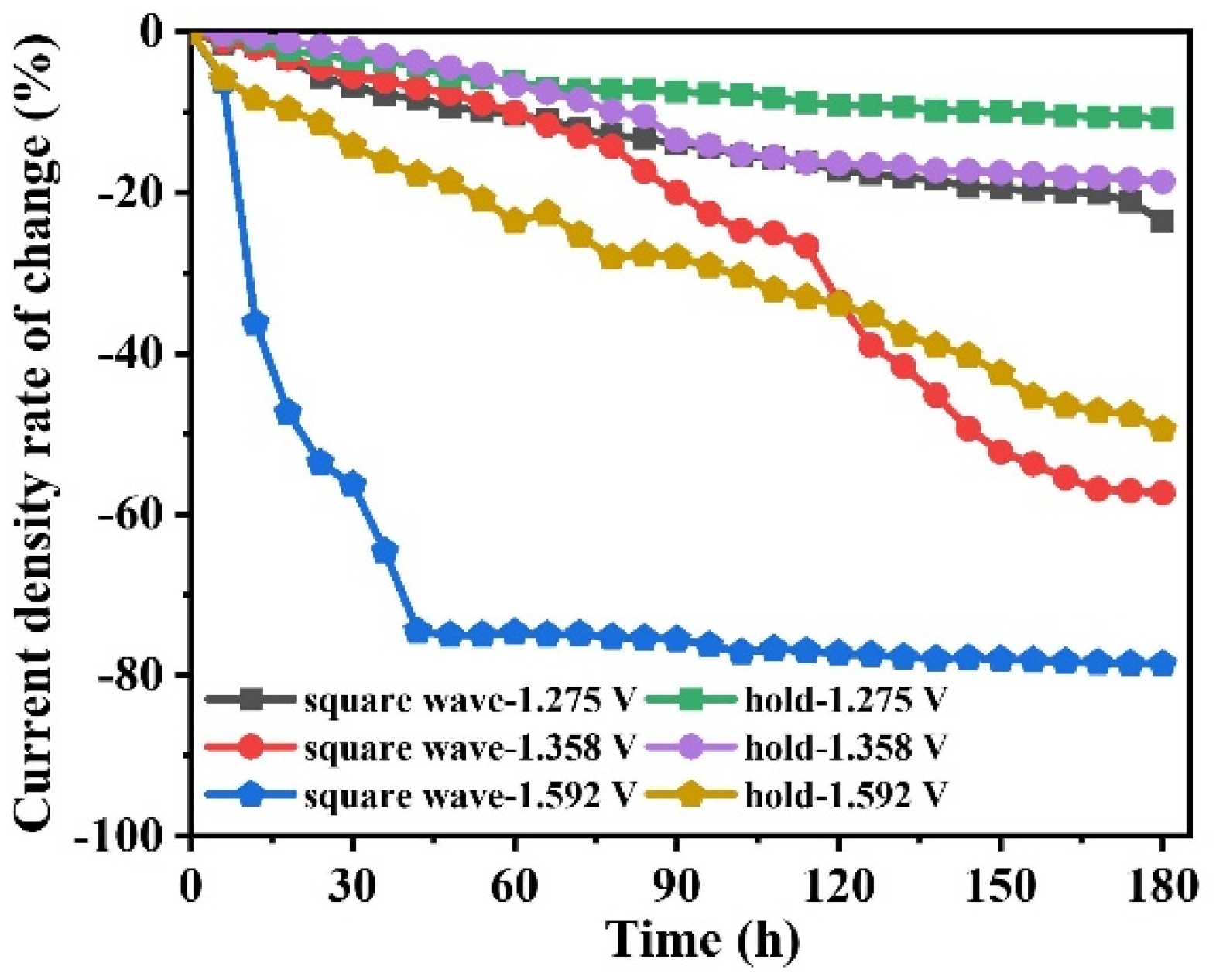 Catalysts 14 00307 g007 Catalysts 14 00307 g007