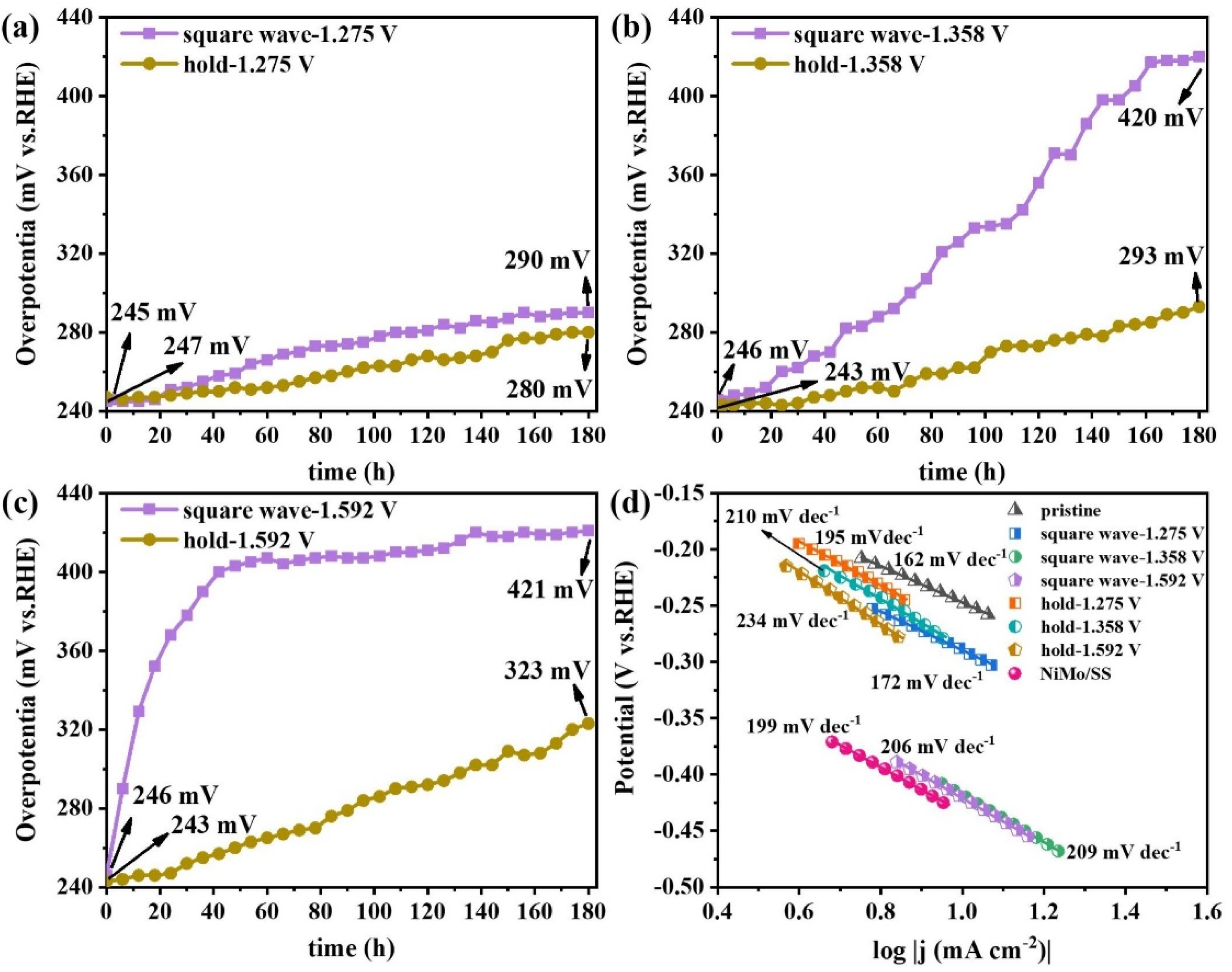 Catalysts 14 00307 g008 Catalysts 14 00307 g008