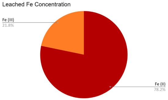 Catalysts 14 00314 g0a1