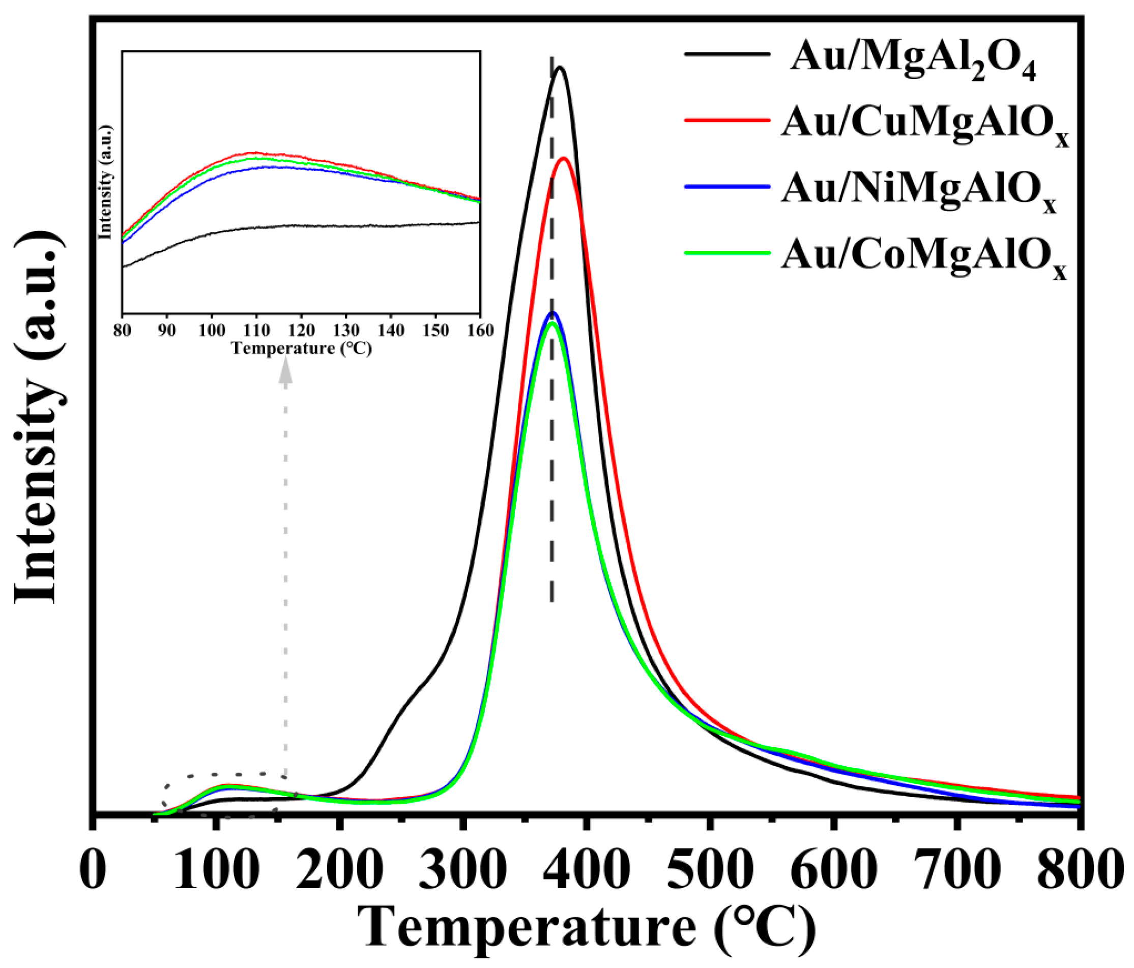 Catalysts 14 00315 g005