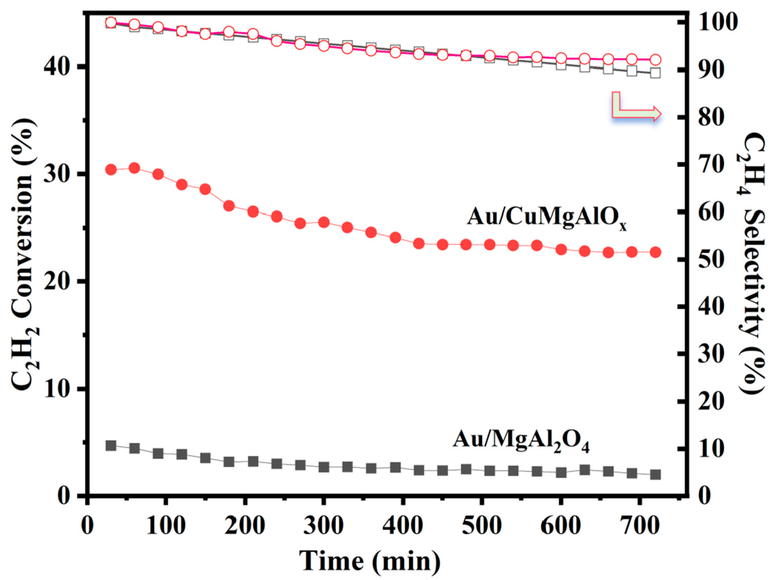 Catalysts 14 00315 g010