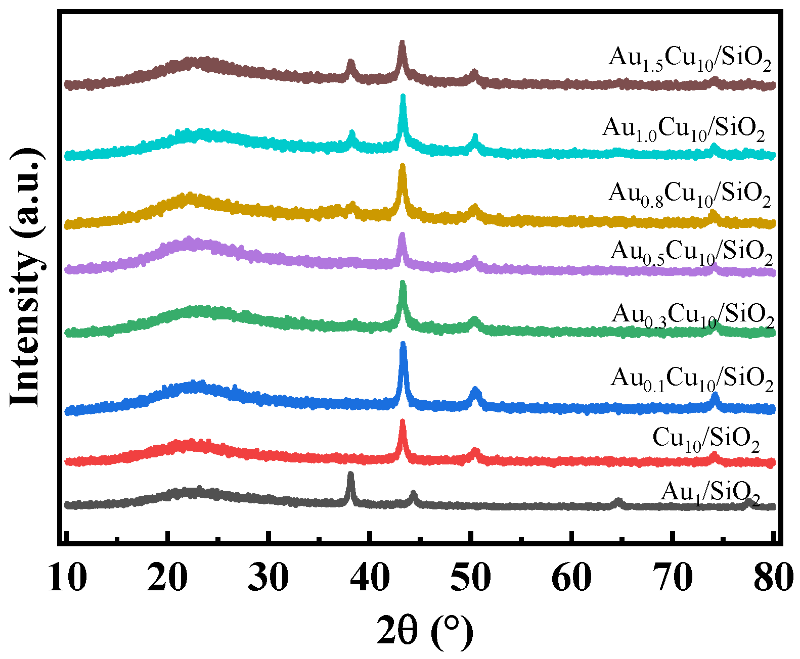 Catalysts 14 00318 g001