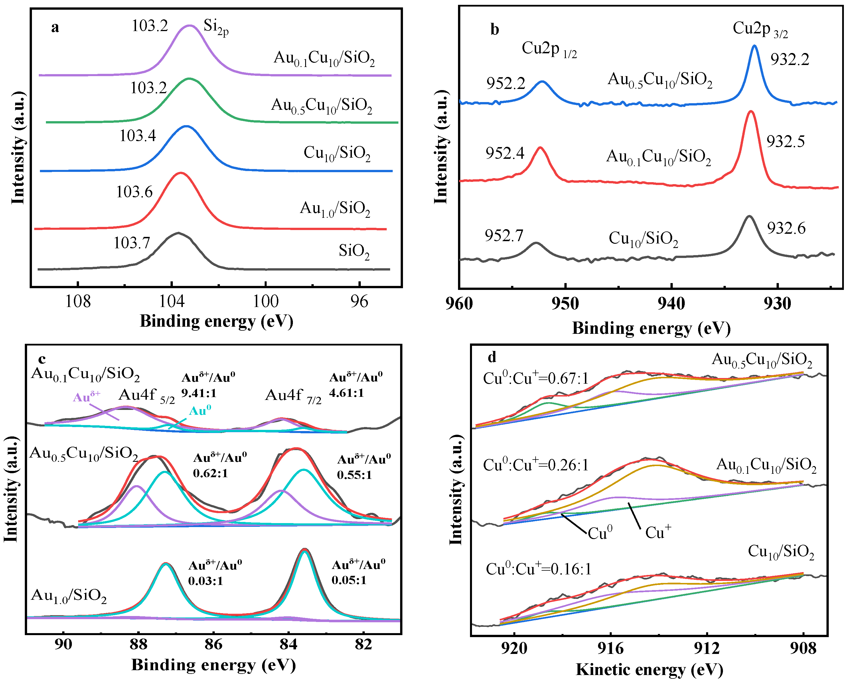 Catalysts 14 00318 g003