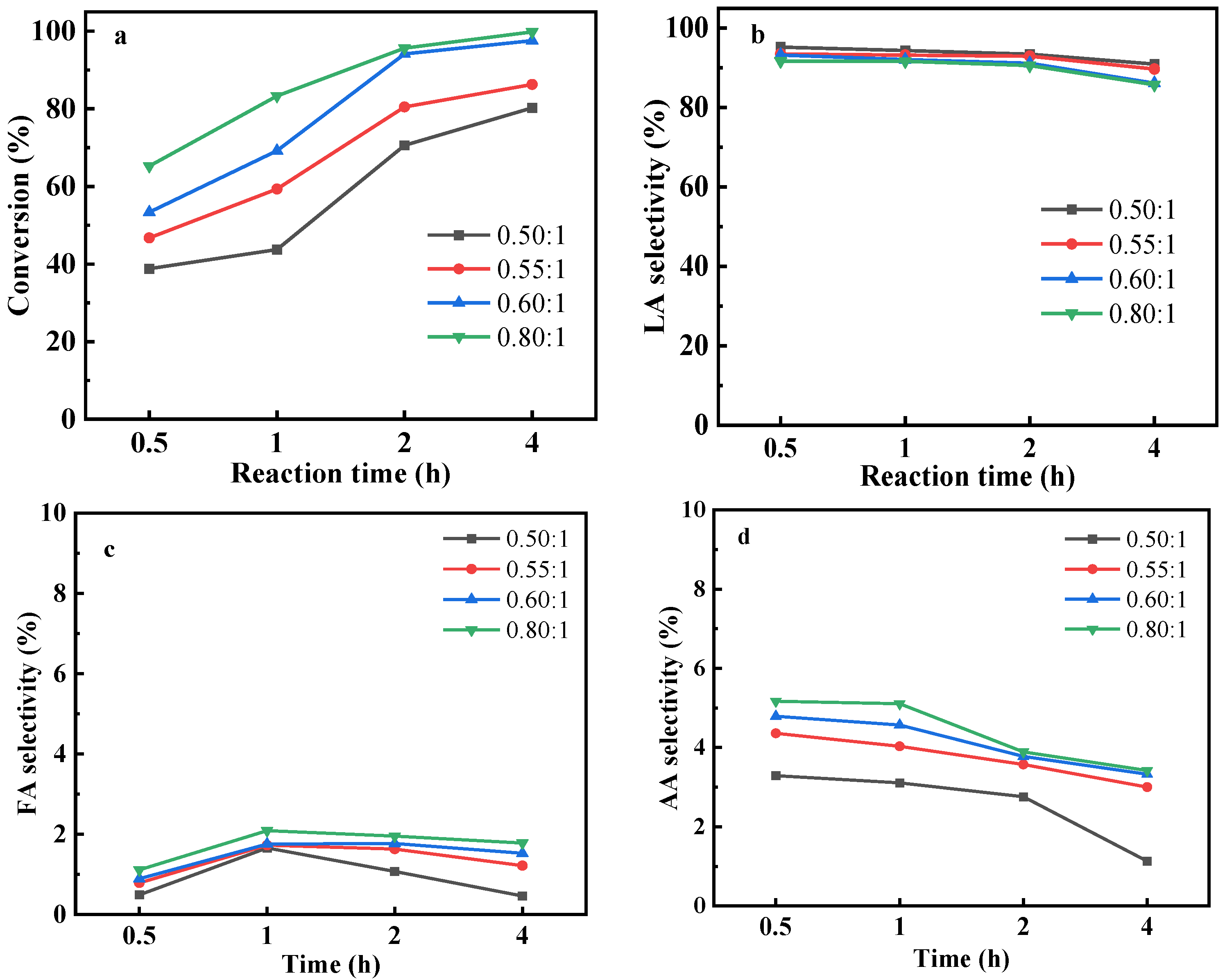 Catalysts 14 00318 g006a