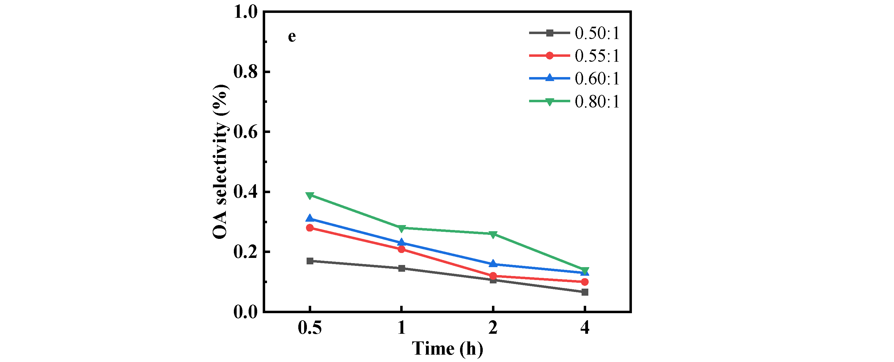 Catalysts 14 00318 g006b