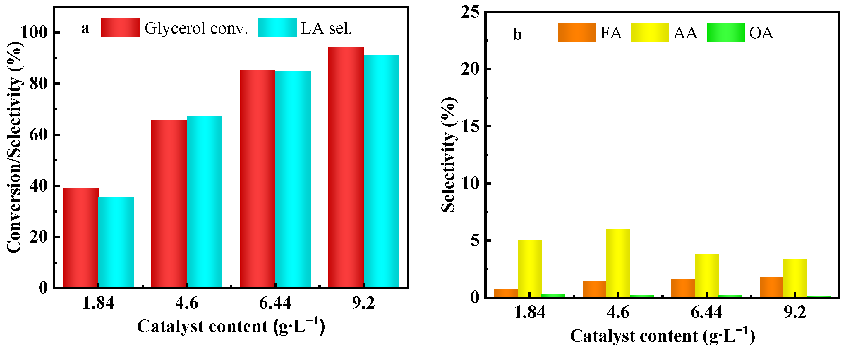 Catalysts 14 00318 g008