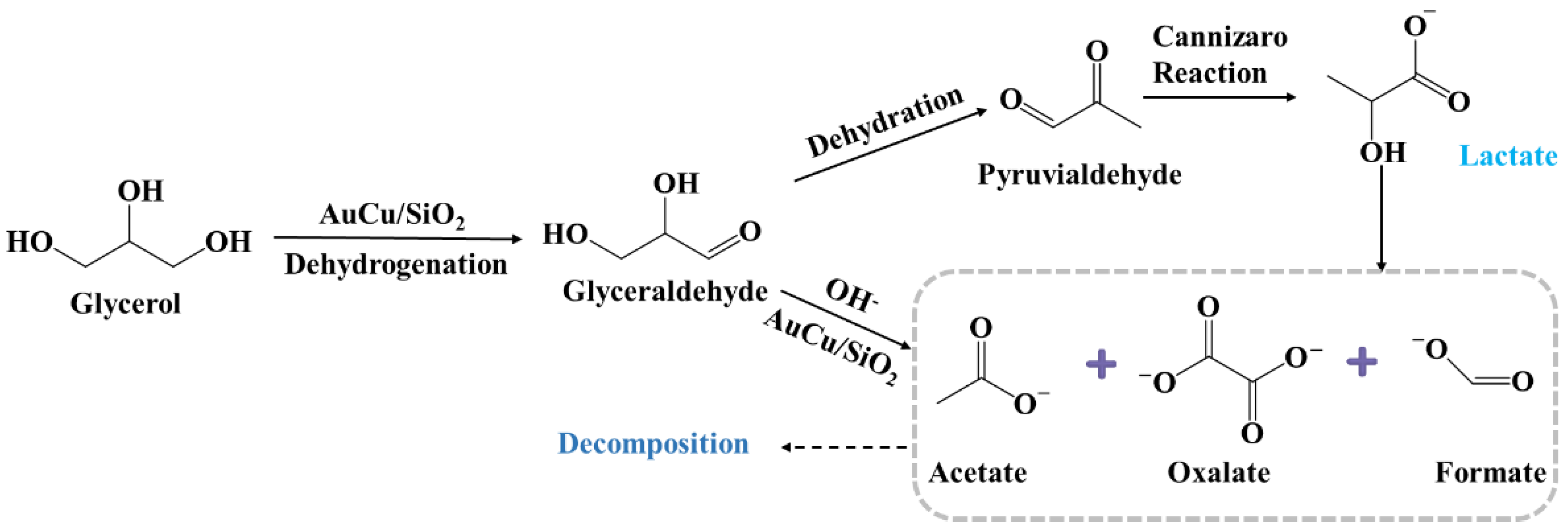 Catalysts 14 00318 sch001