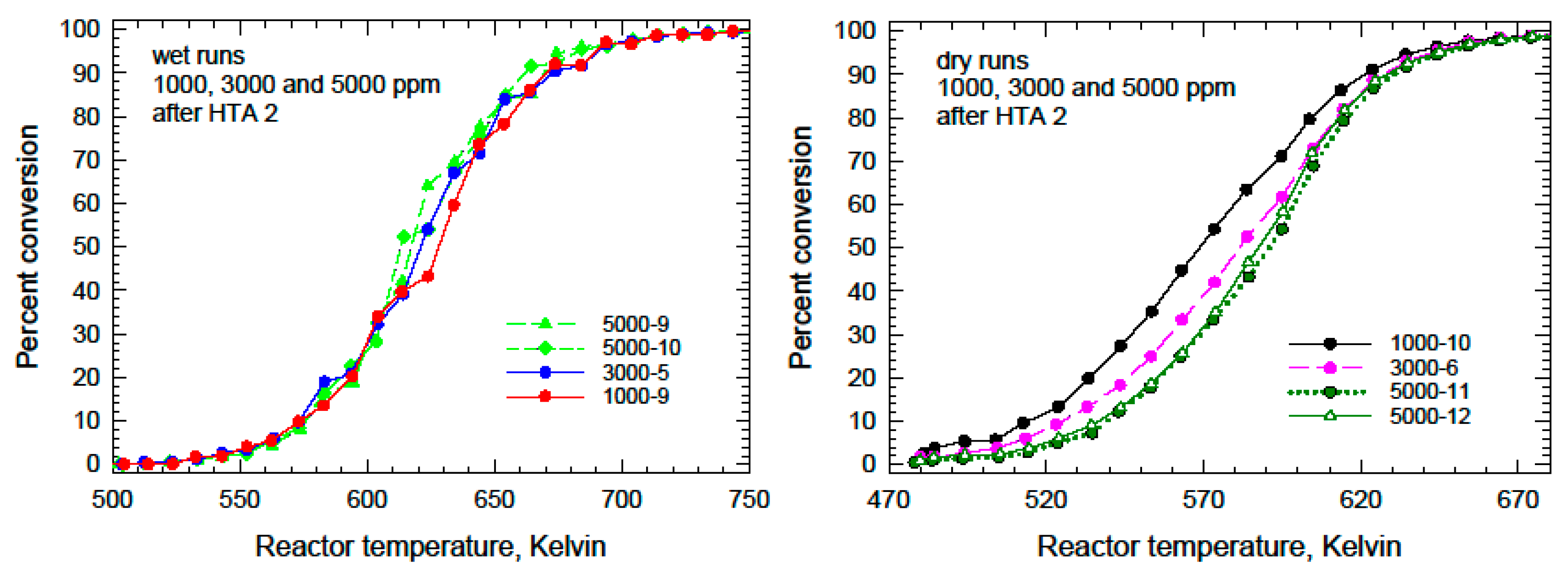 Catalysts 14 00319 g003