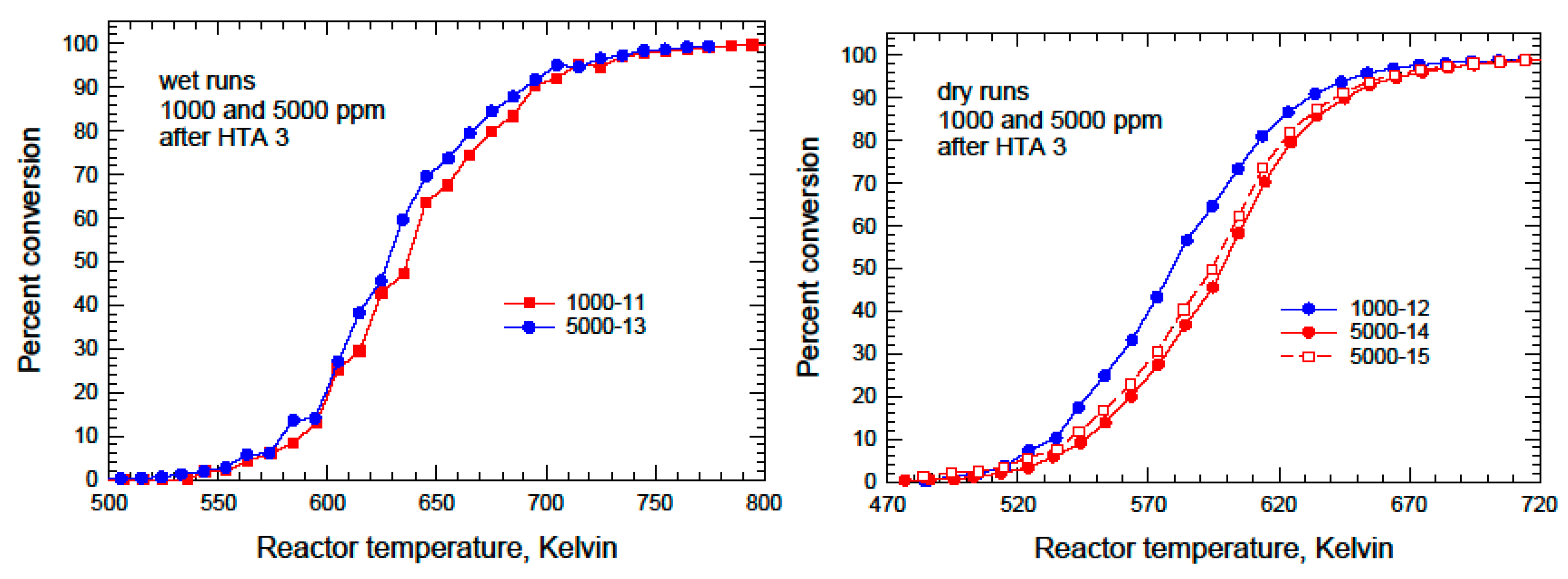 Catalysts 14 00319 g004