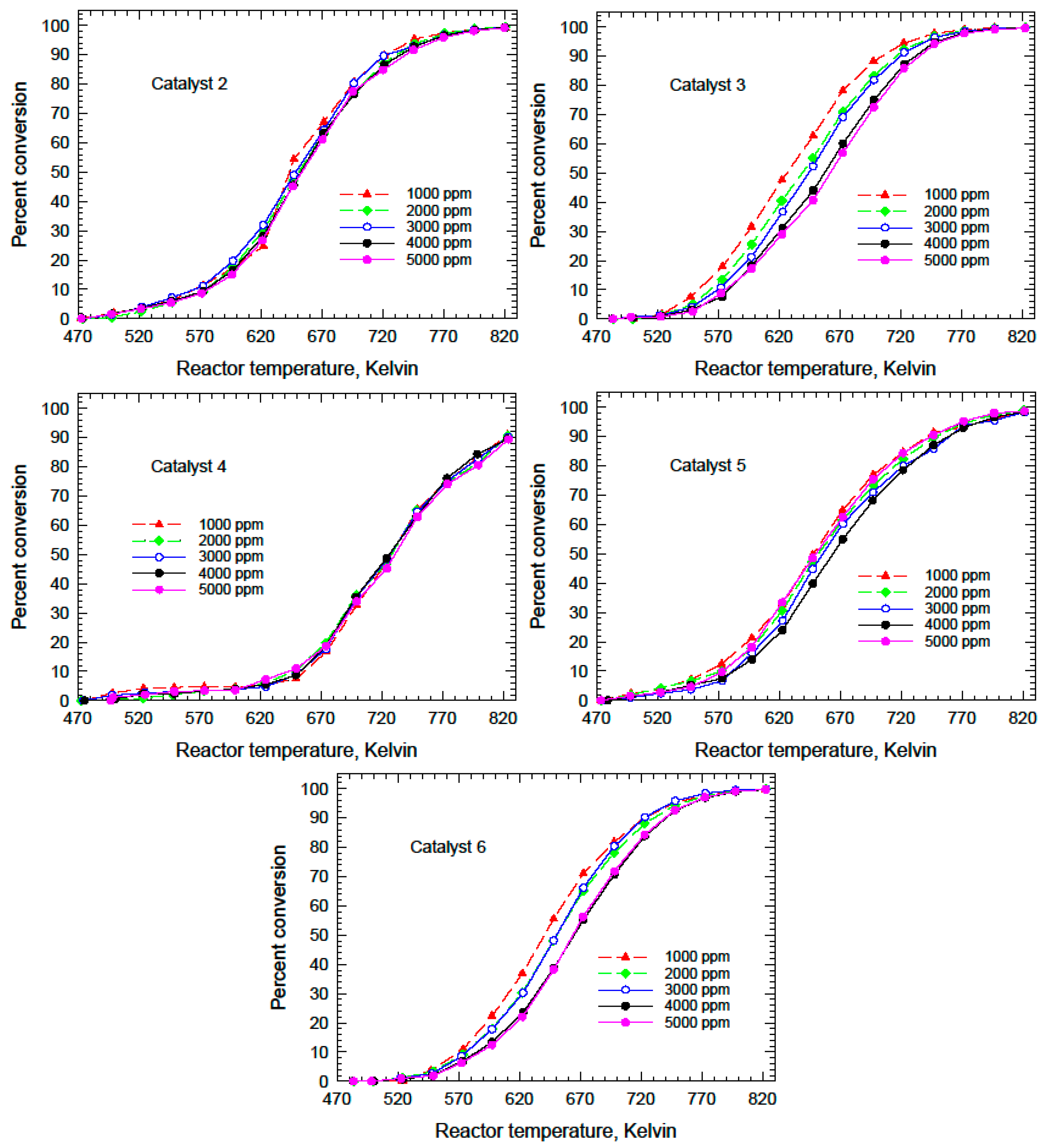 Catalysts 14 00319 g005