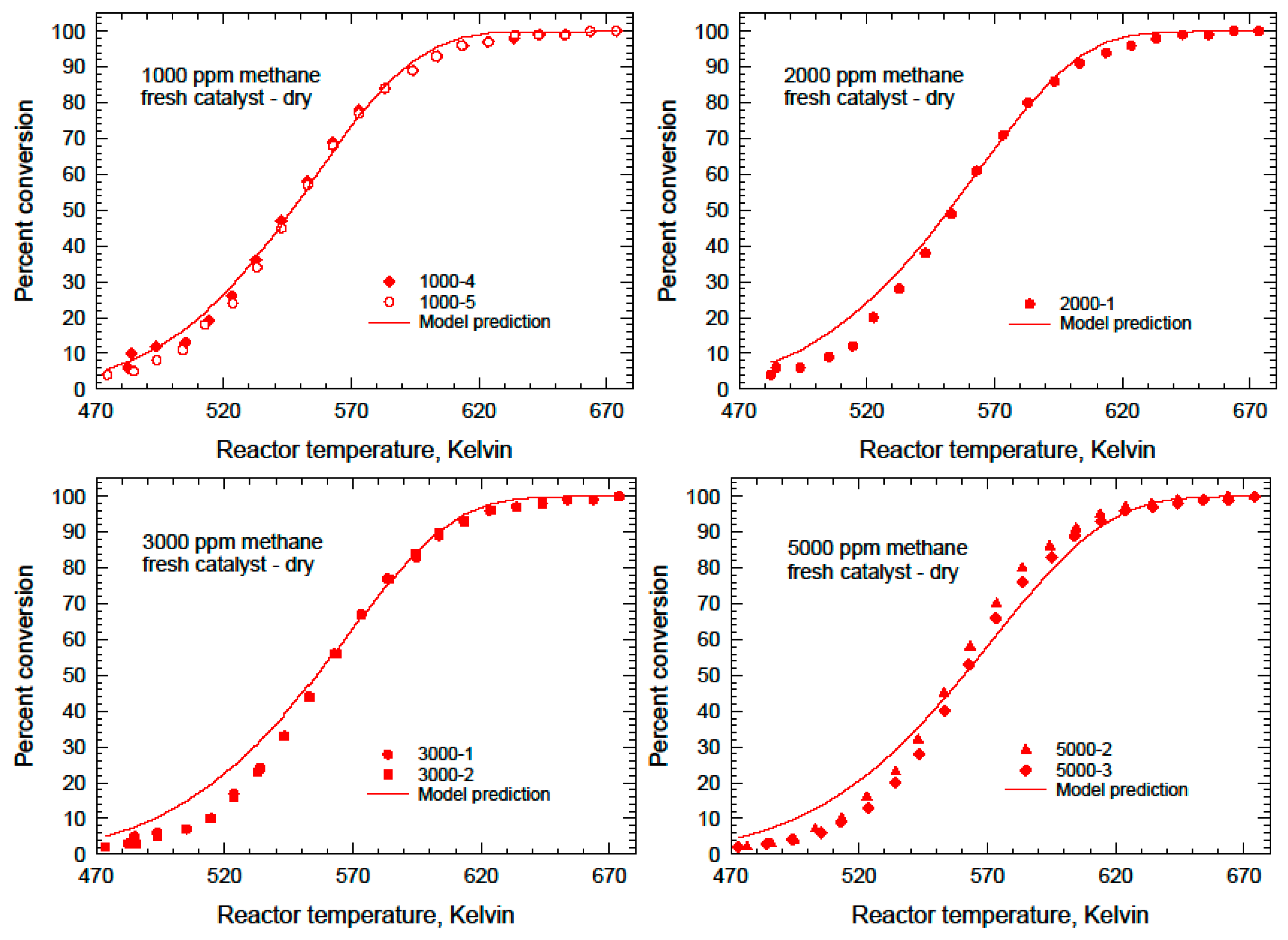 Catalysts 14 00319 g007