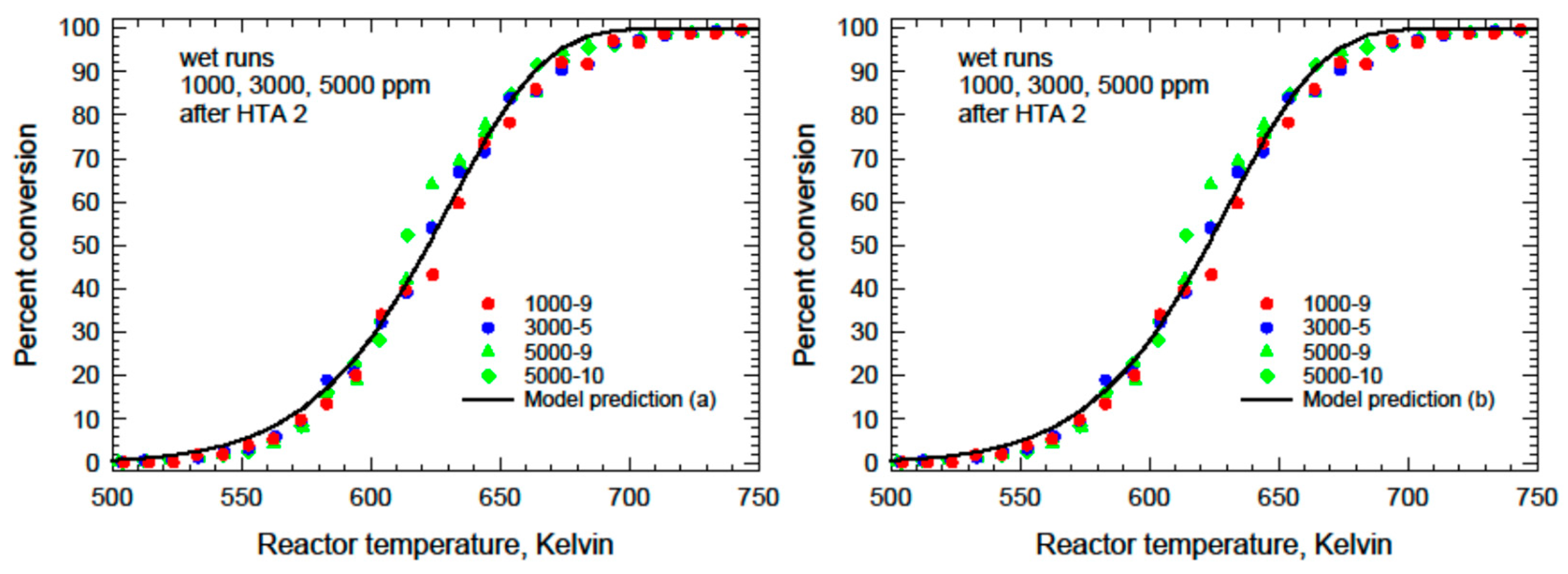 Catalysts 14 00319 g008