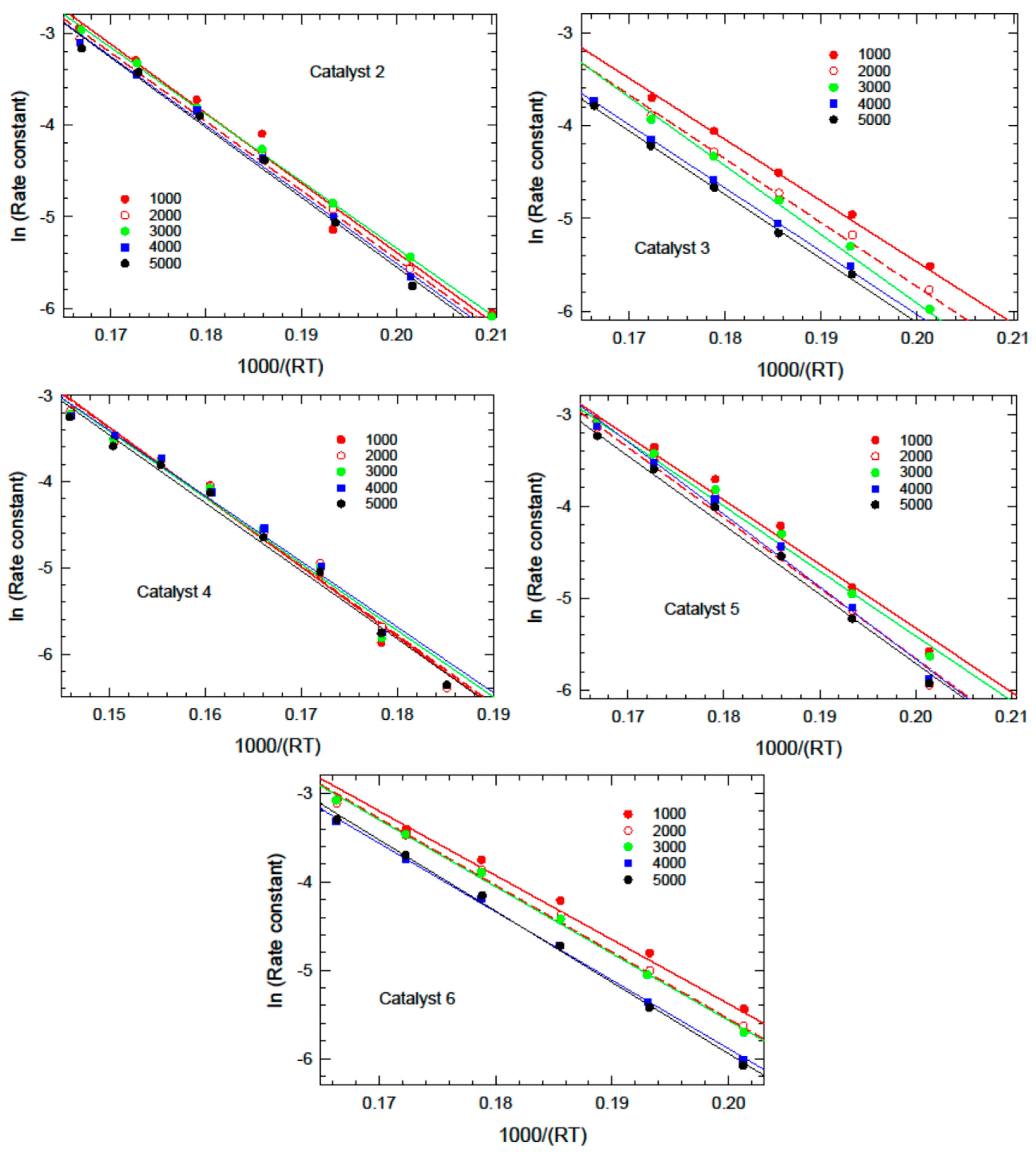 Catalysts 14 00319 g010