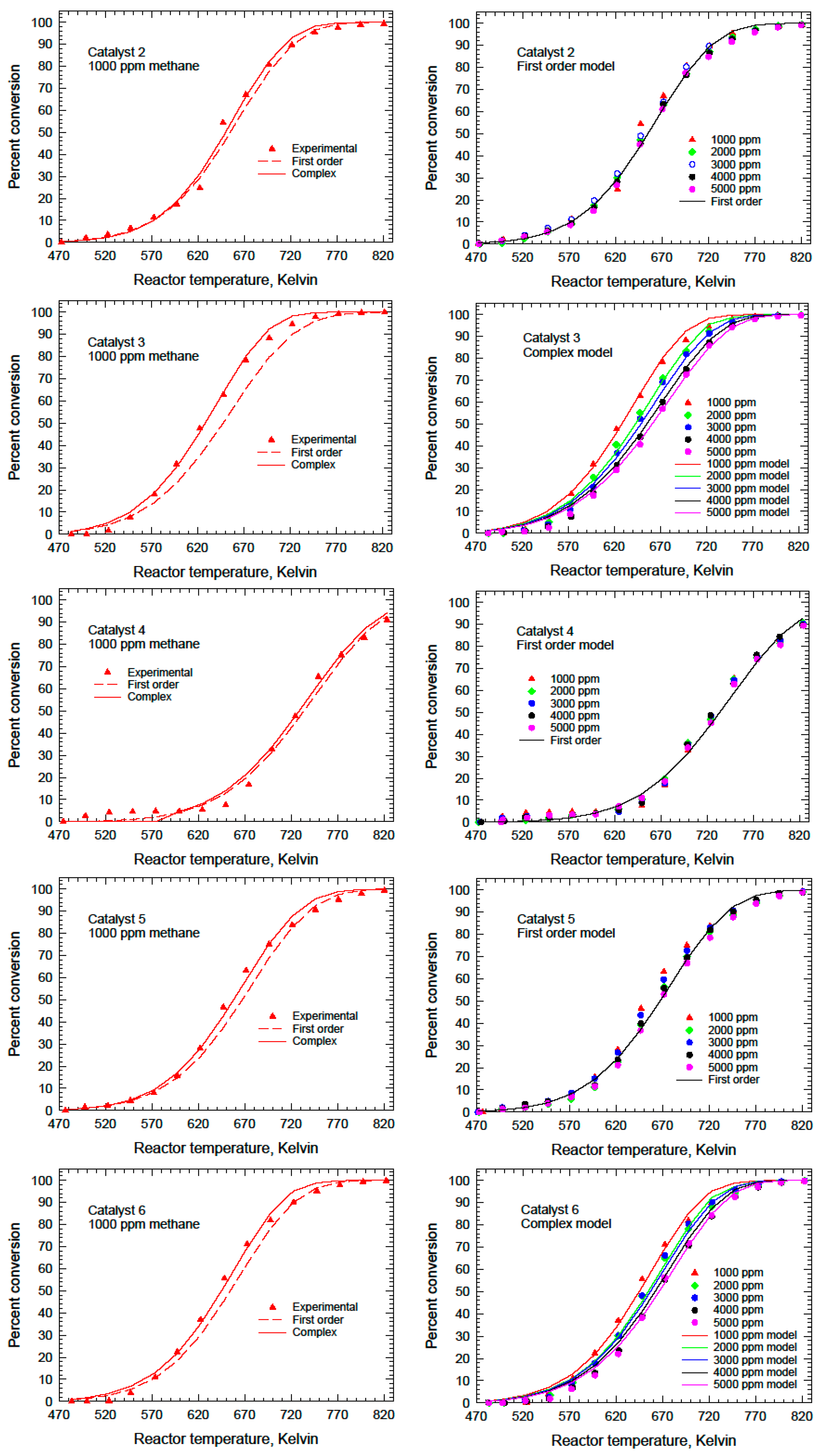 Catalysts 14 00319 g011
