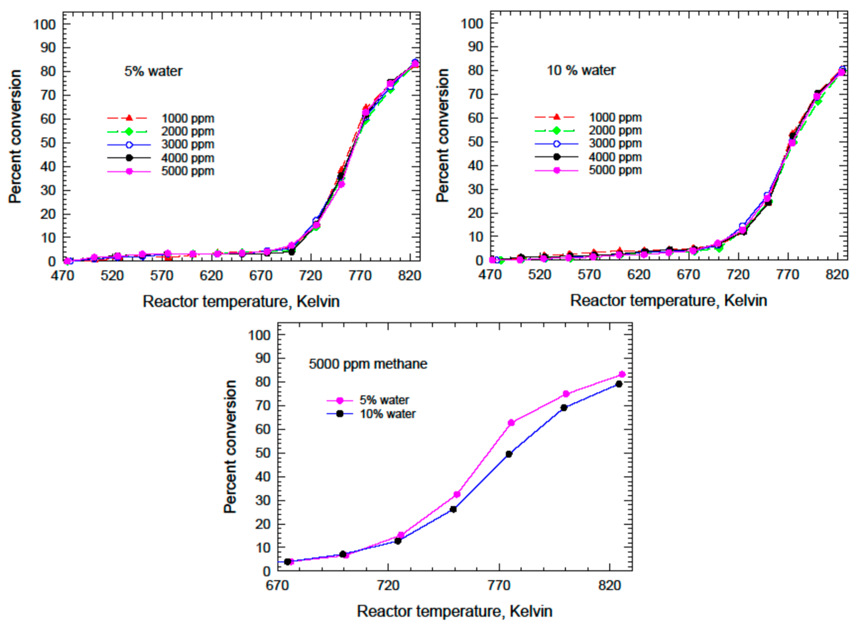 Catalysts 14 00319 g012