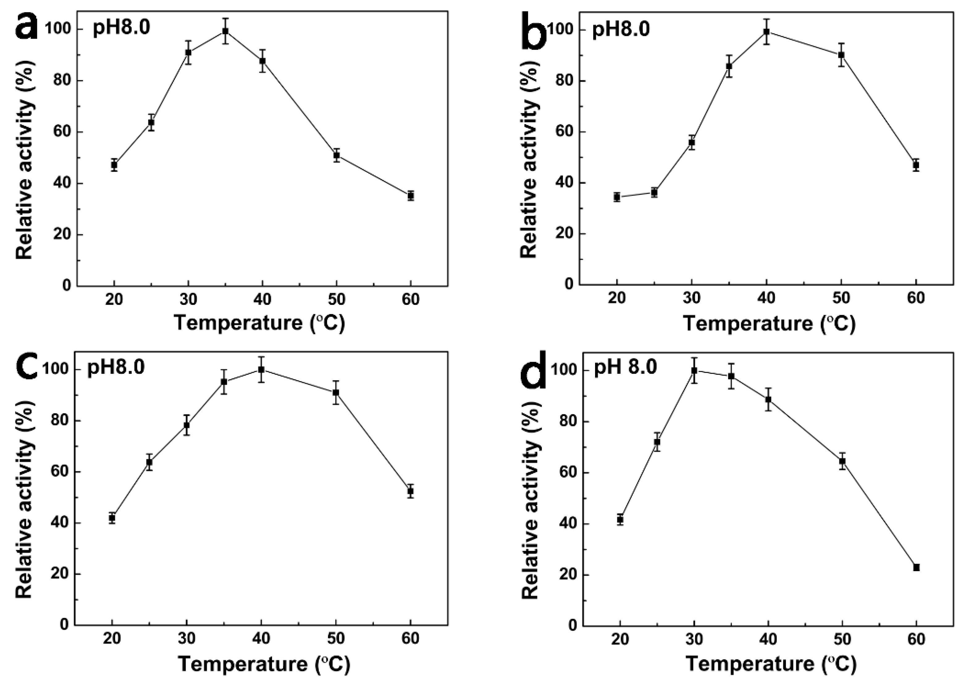 Catalysts 14 00321 g004a