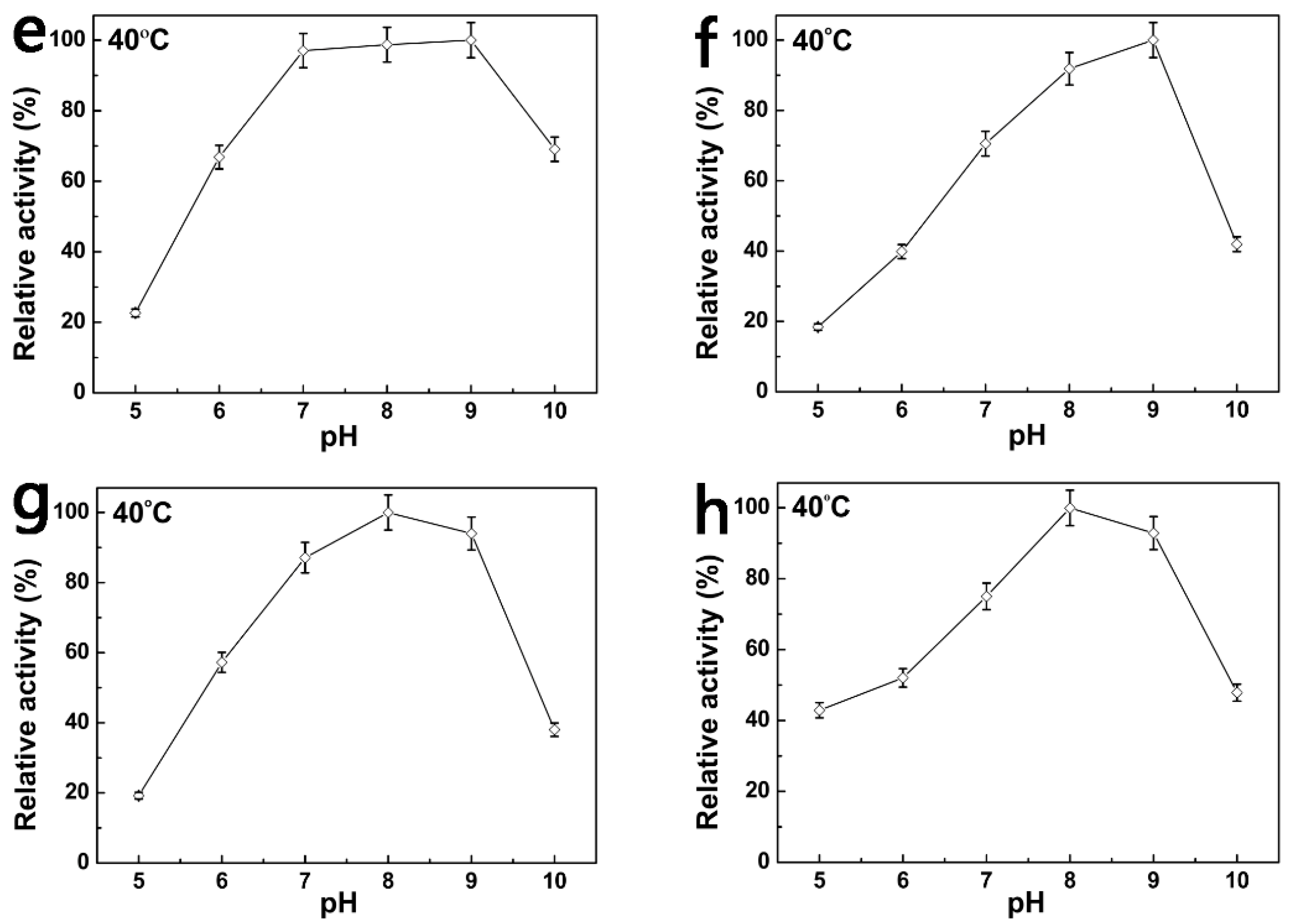 Catalysts 14 00321 g004b