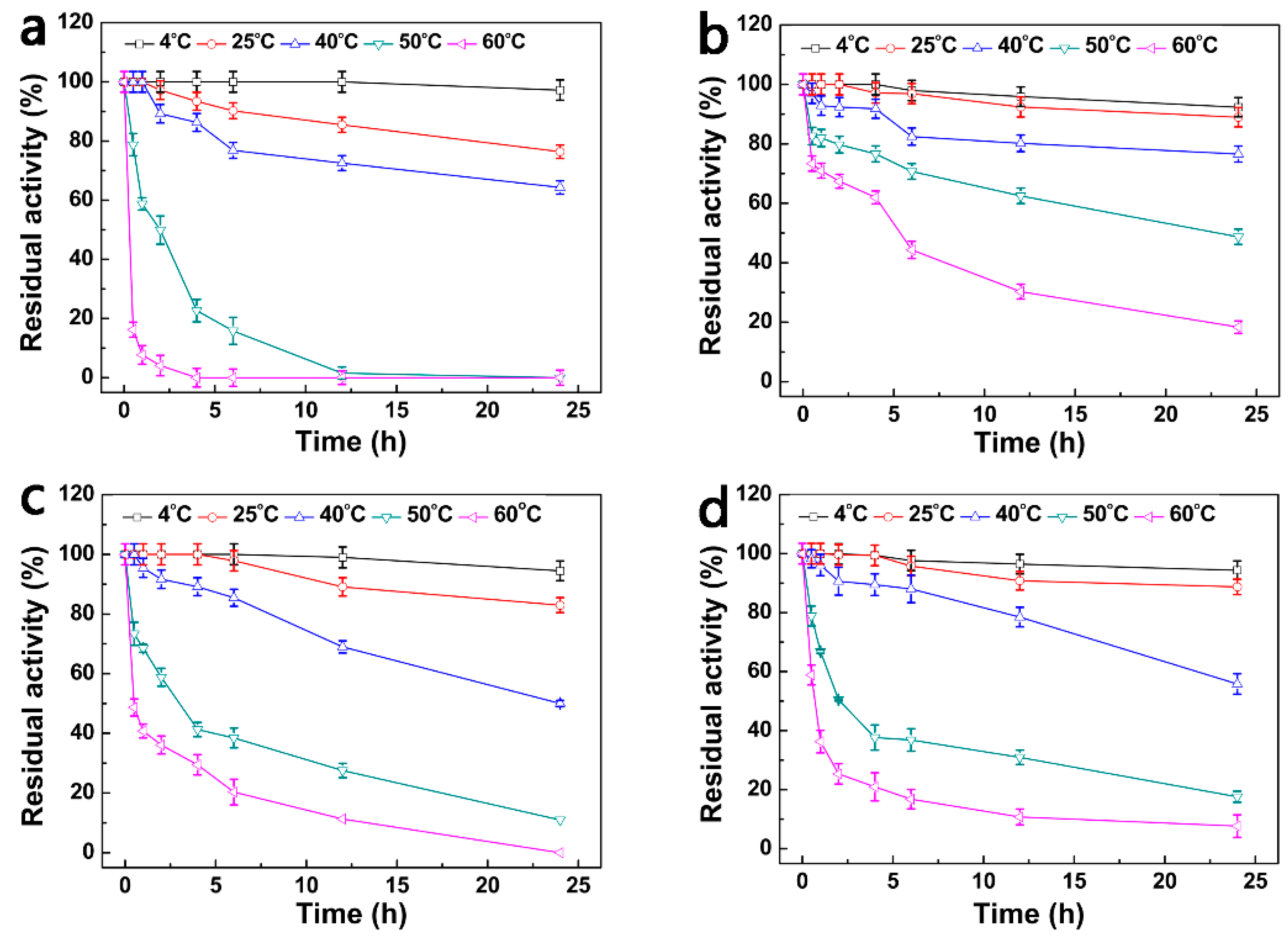 Catalysts 14 00321 g005