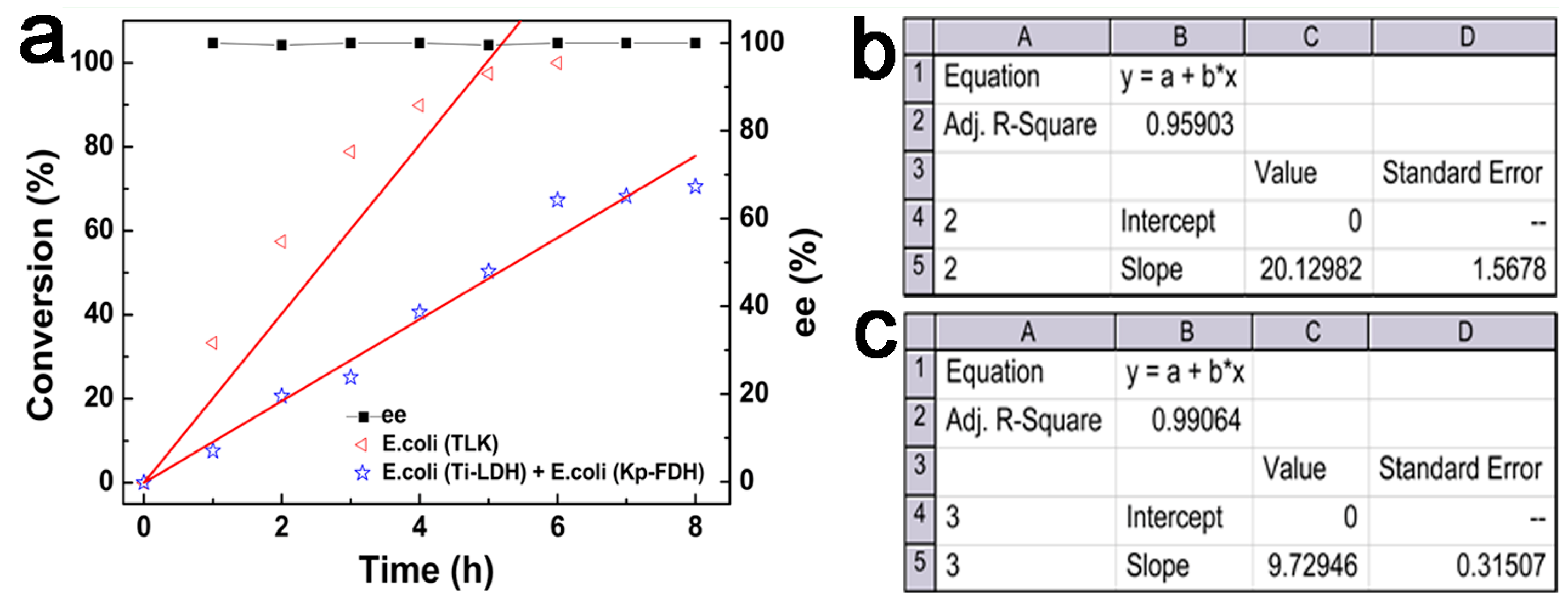 Catalysts 14 00321 g006
