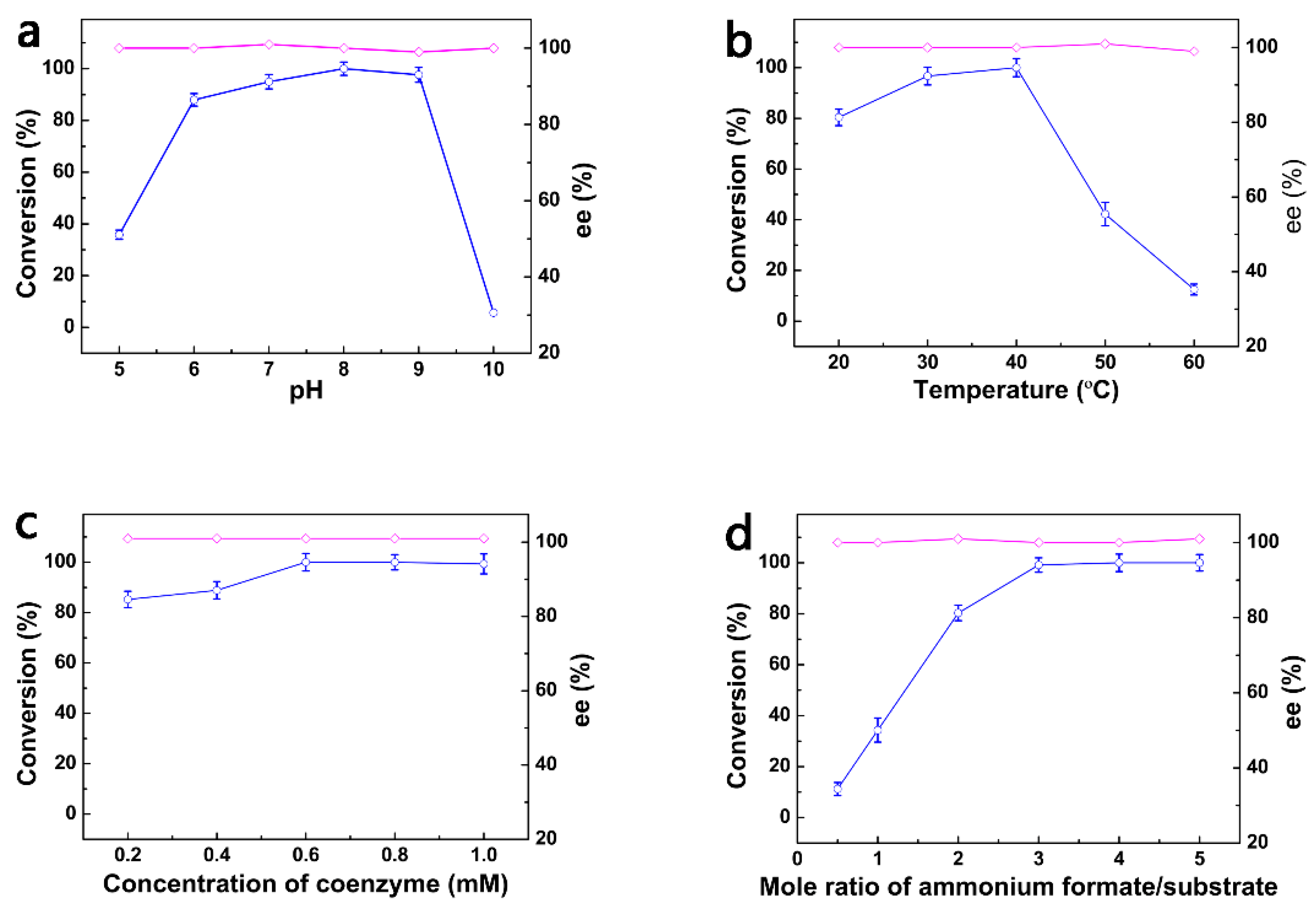 Catalysts 14 00321 g007