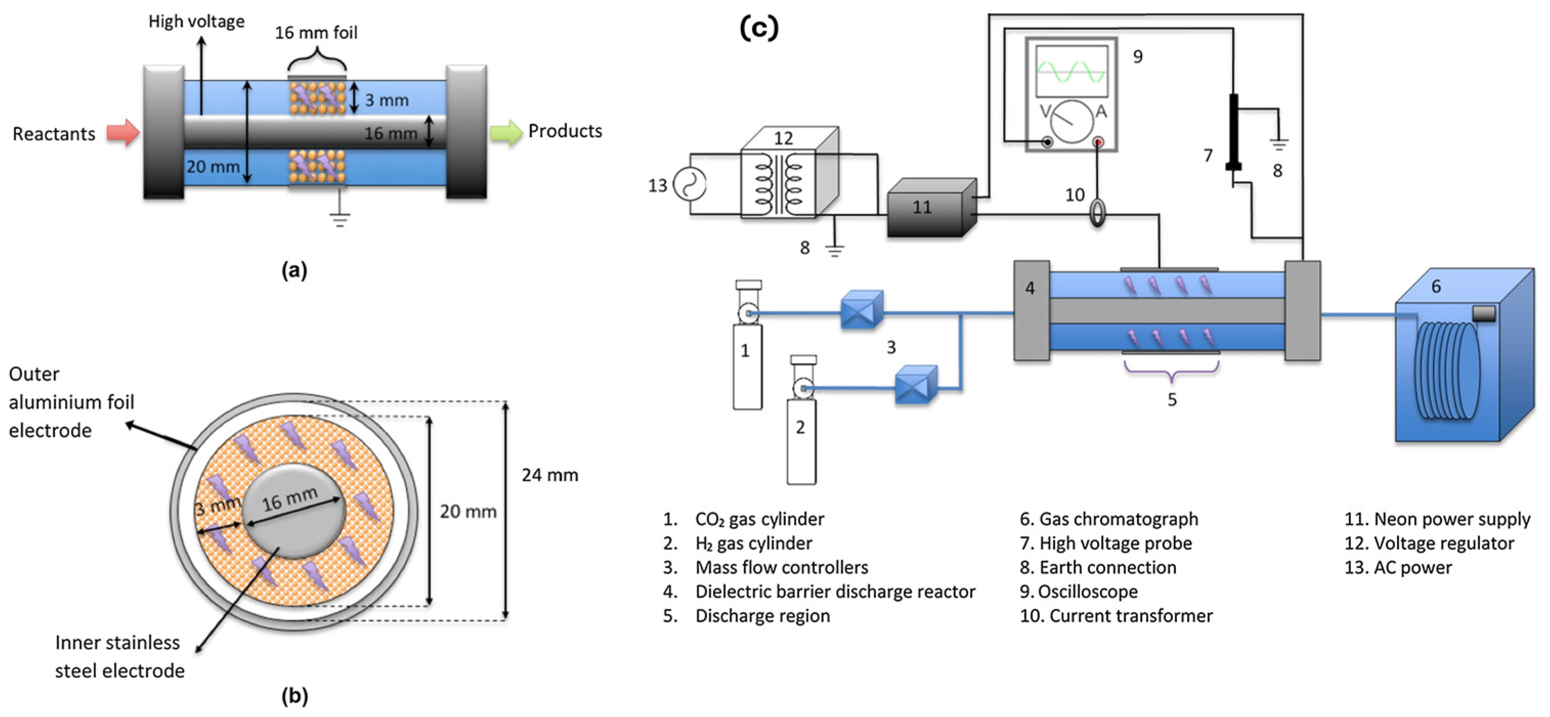 Catalysts 14 00328 g008