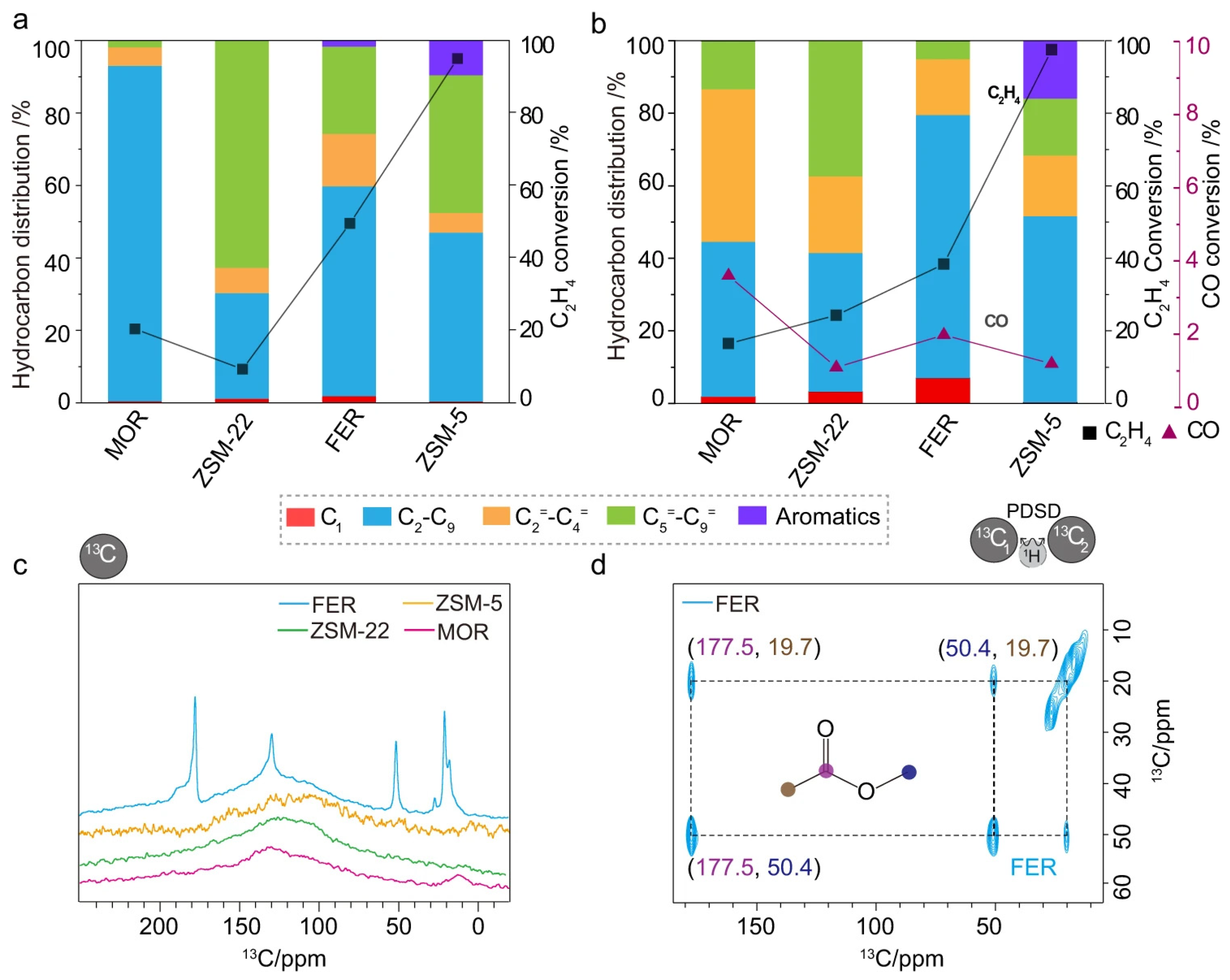 Catalysts 14 00328 g010