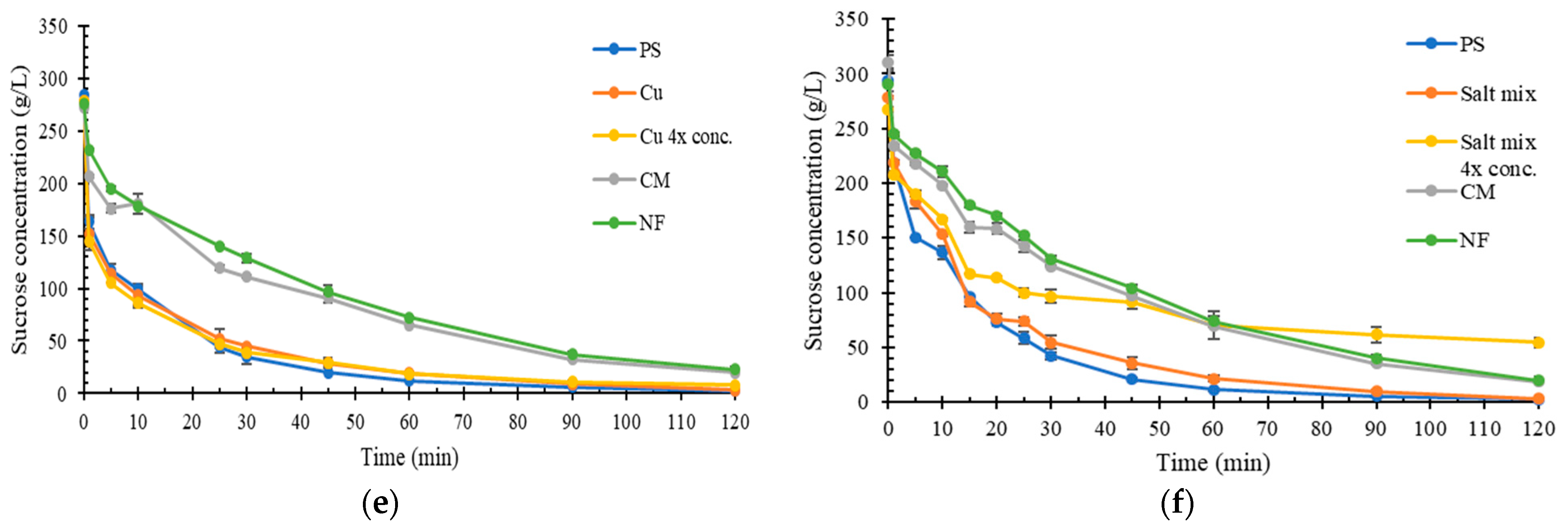 Catalysts 14 00330 g002b Catalysts 14 00330 g002b