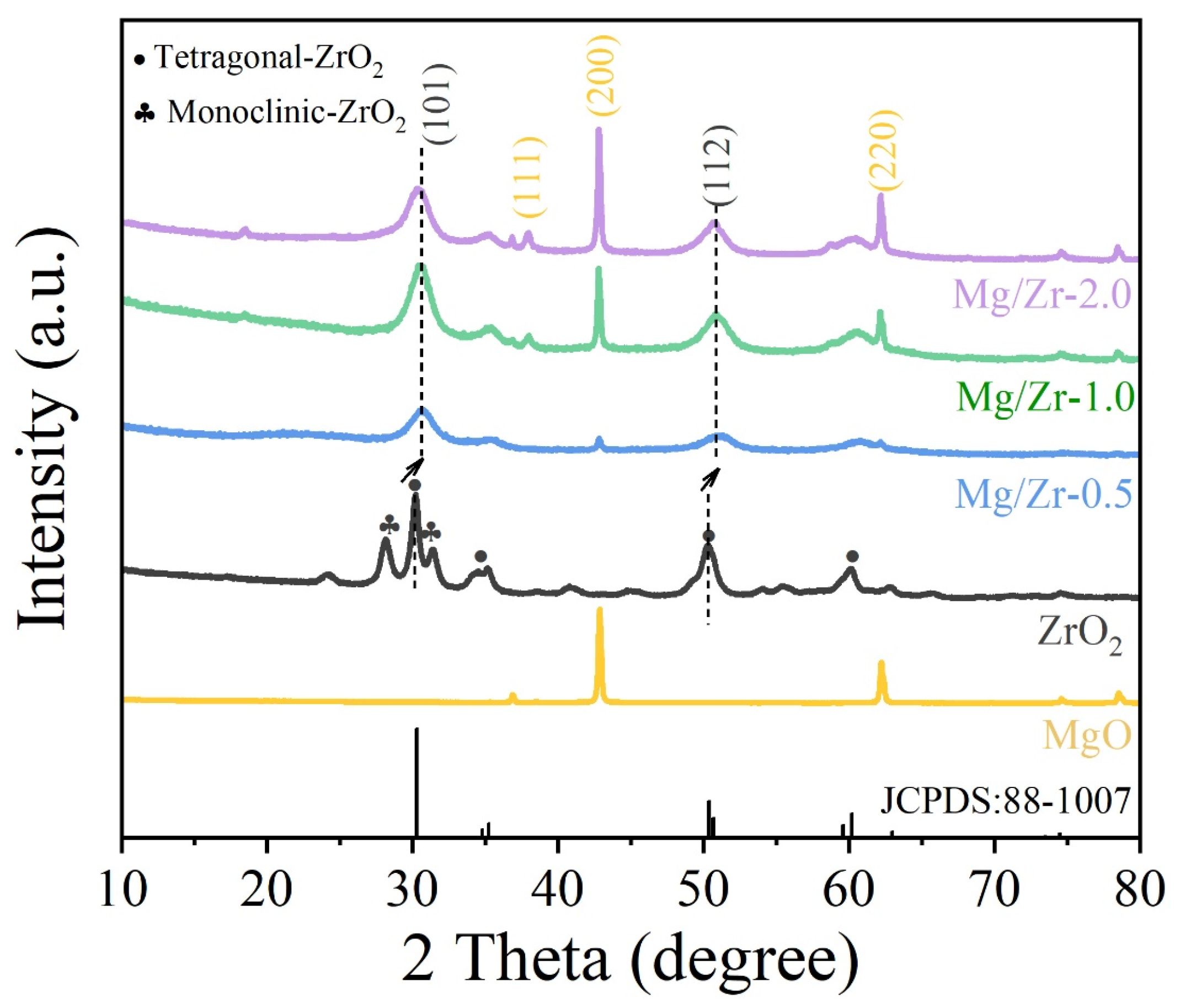 Catalysts 14 00332 g001 Catalysts 14 00332 g001