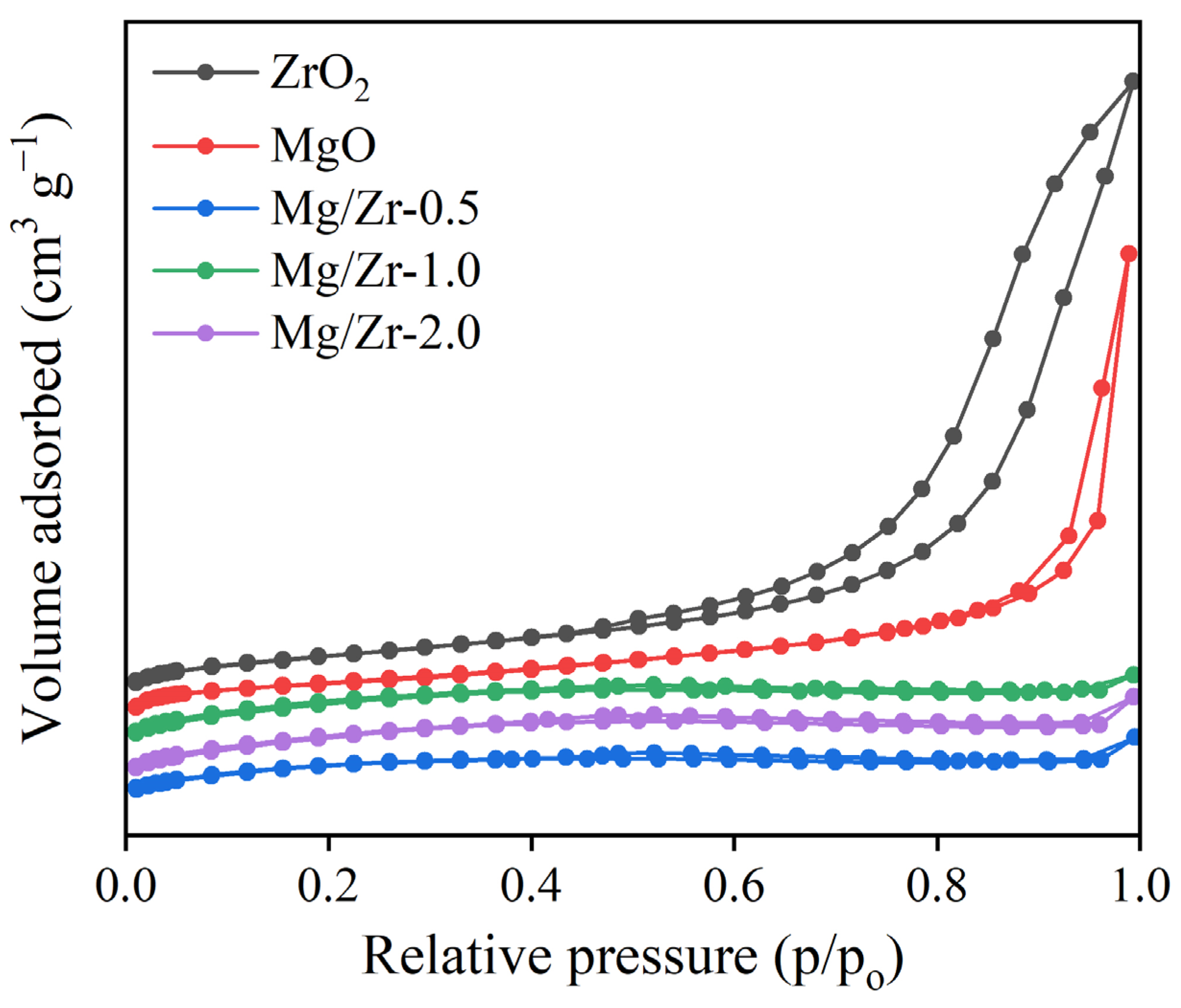 Catalysts 14 00332 g004 Catalysts 14 00332 g004