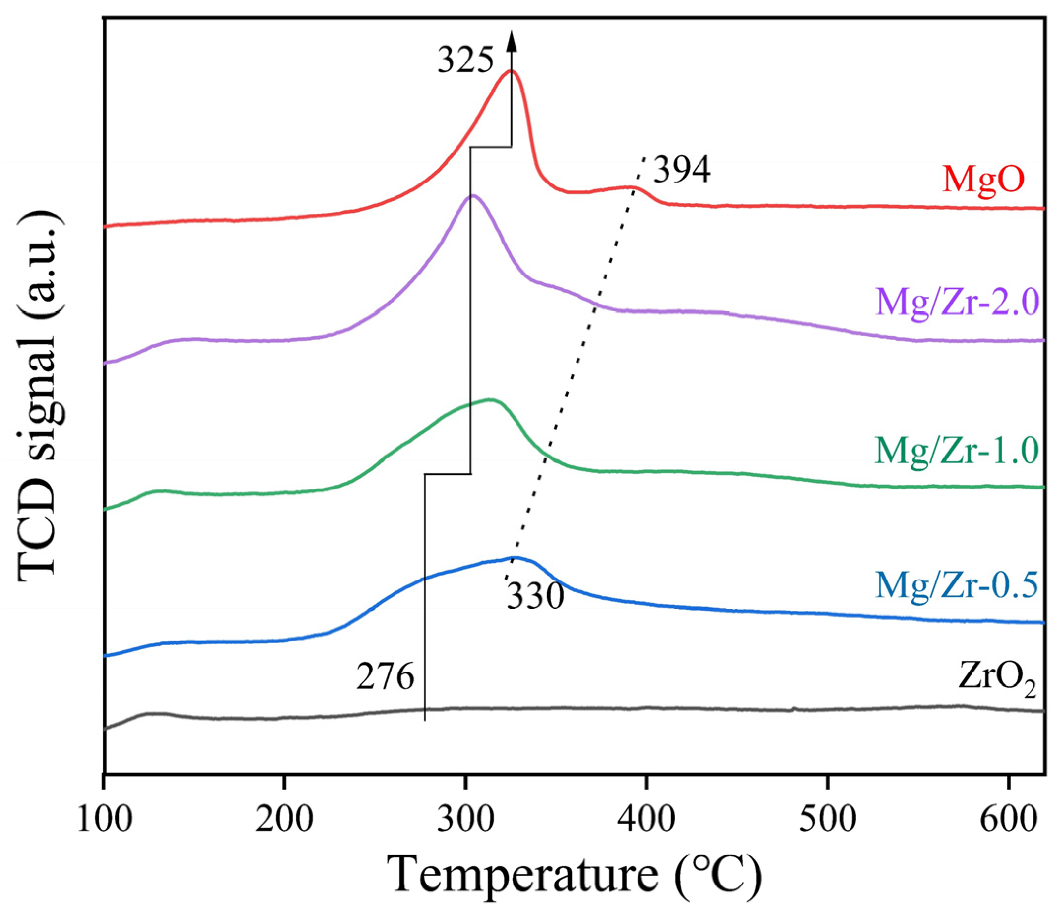 Catalysts 14 00332 g006 Catalysts 14 00332 g006