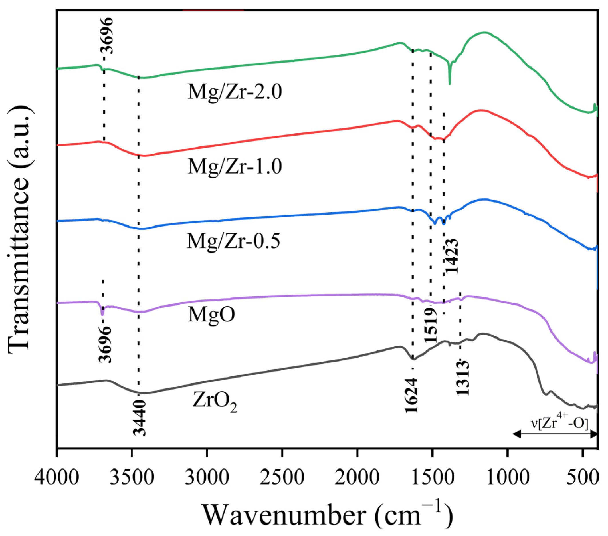 Catalysts 14 00332 g007 Catalysts 14 00332 g007