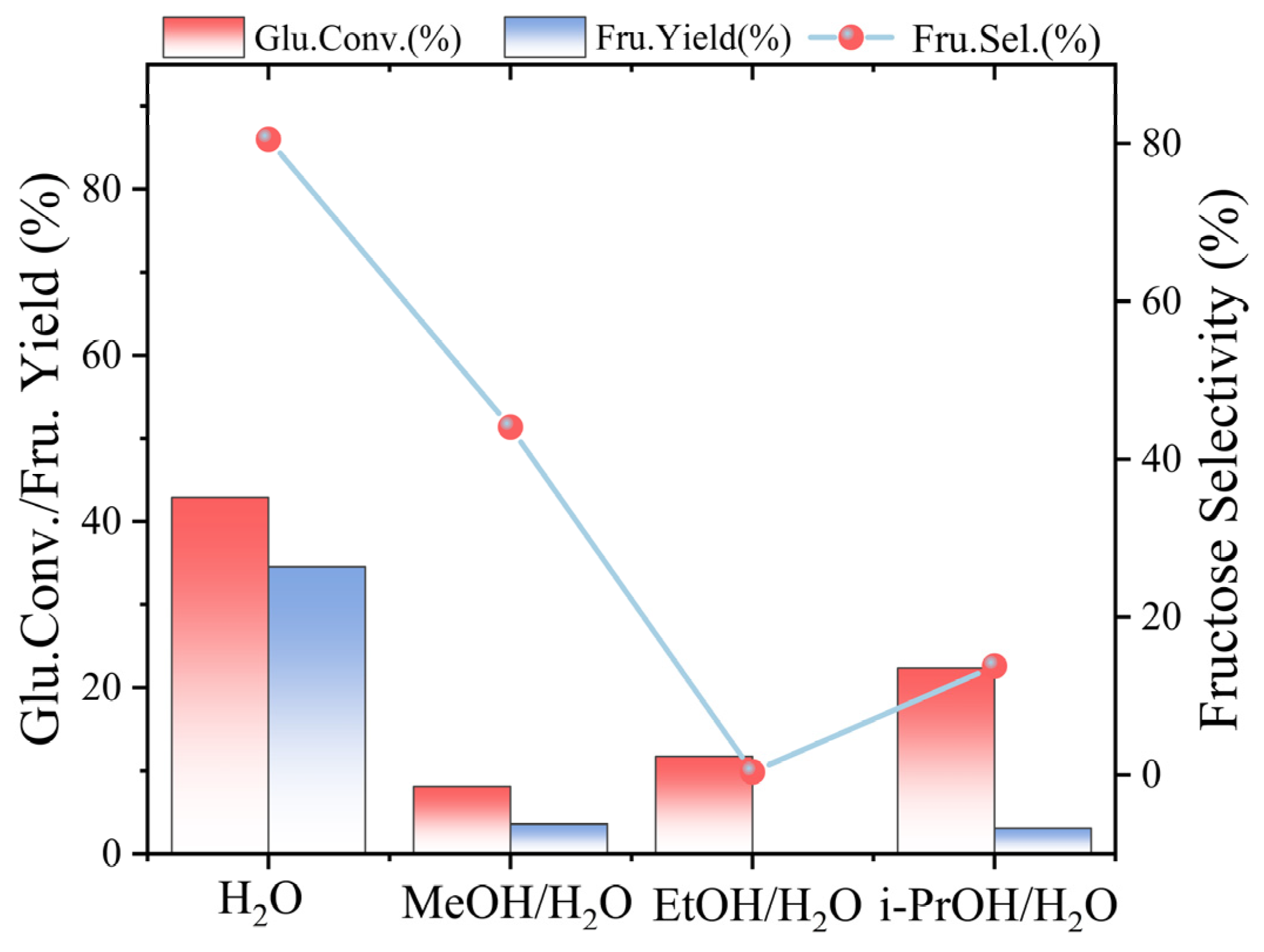 Catalysts 14 00332 g012 Catalysts 14 00332 g012