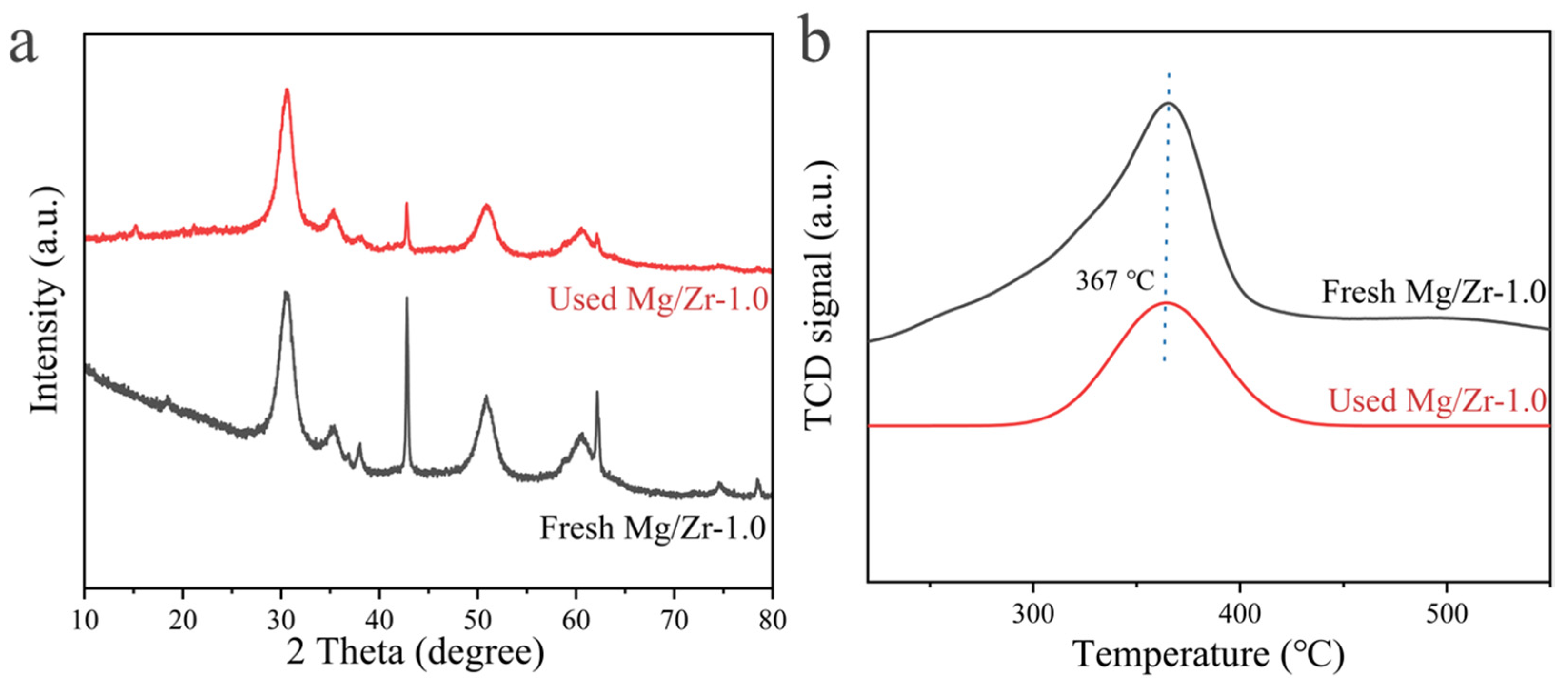 Catalysts 14 00332 g014 Catalysts 14 00332 g014