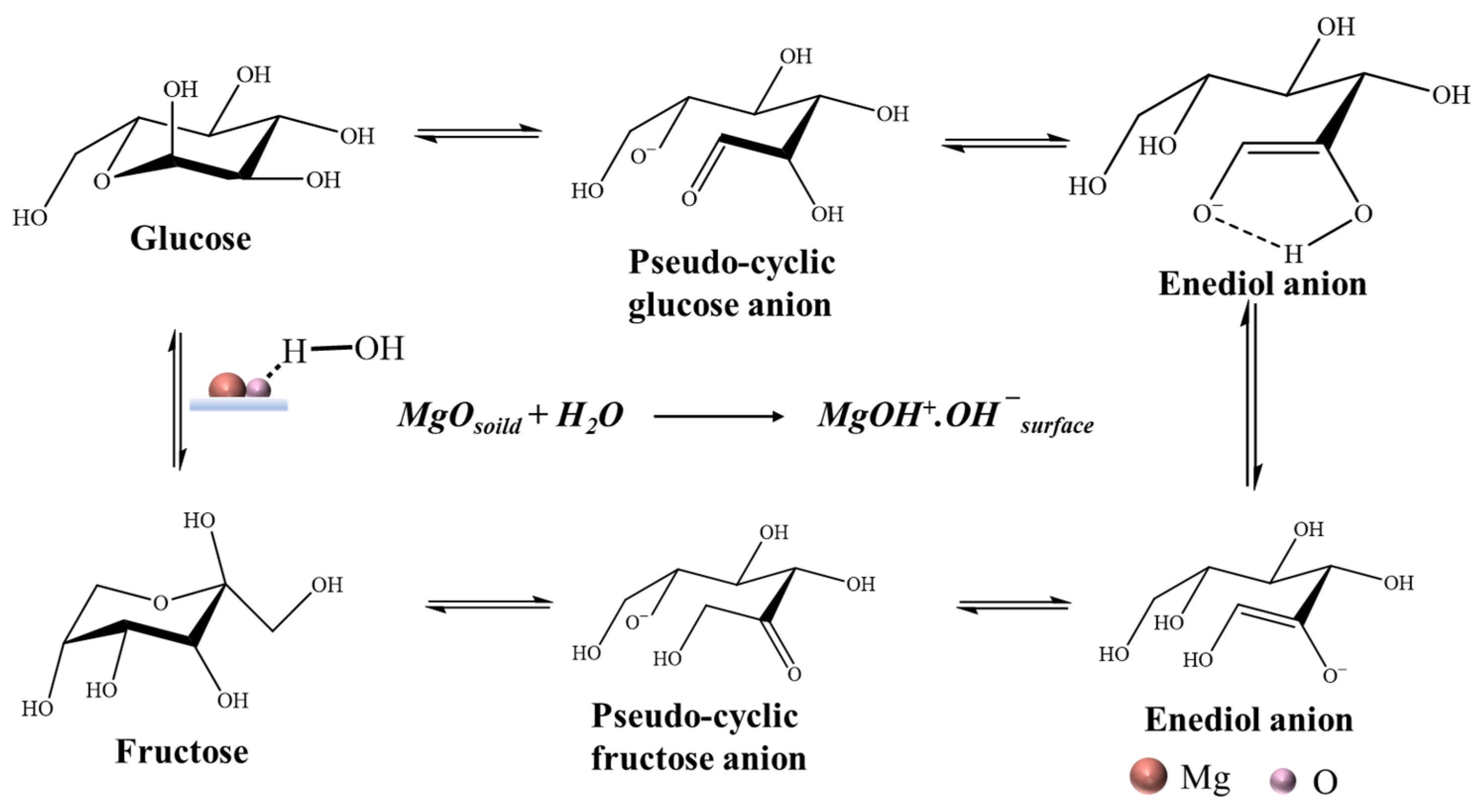 Catalysts 14 00332 sch001 Catalysts 14 00332 sch001