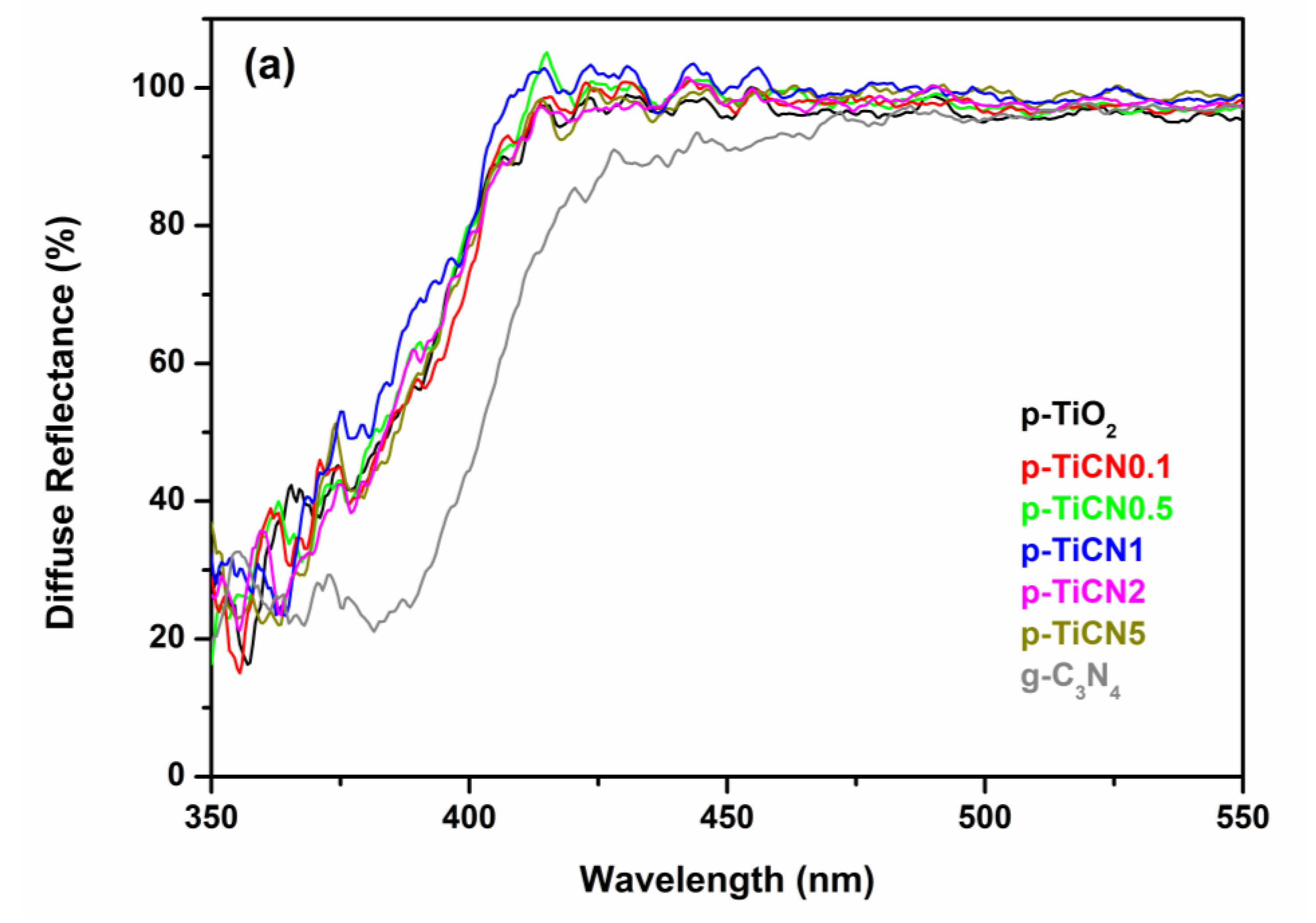 Catalysts 14 00333 g005a